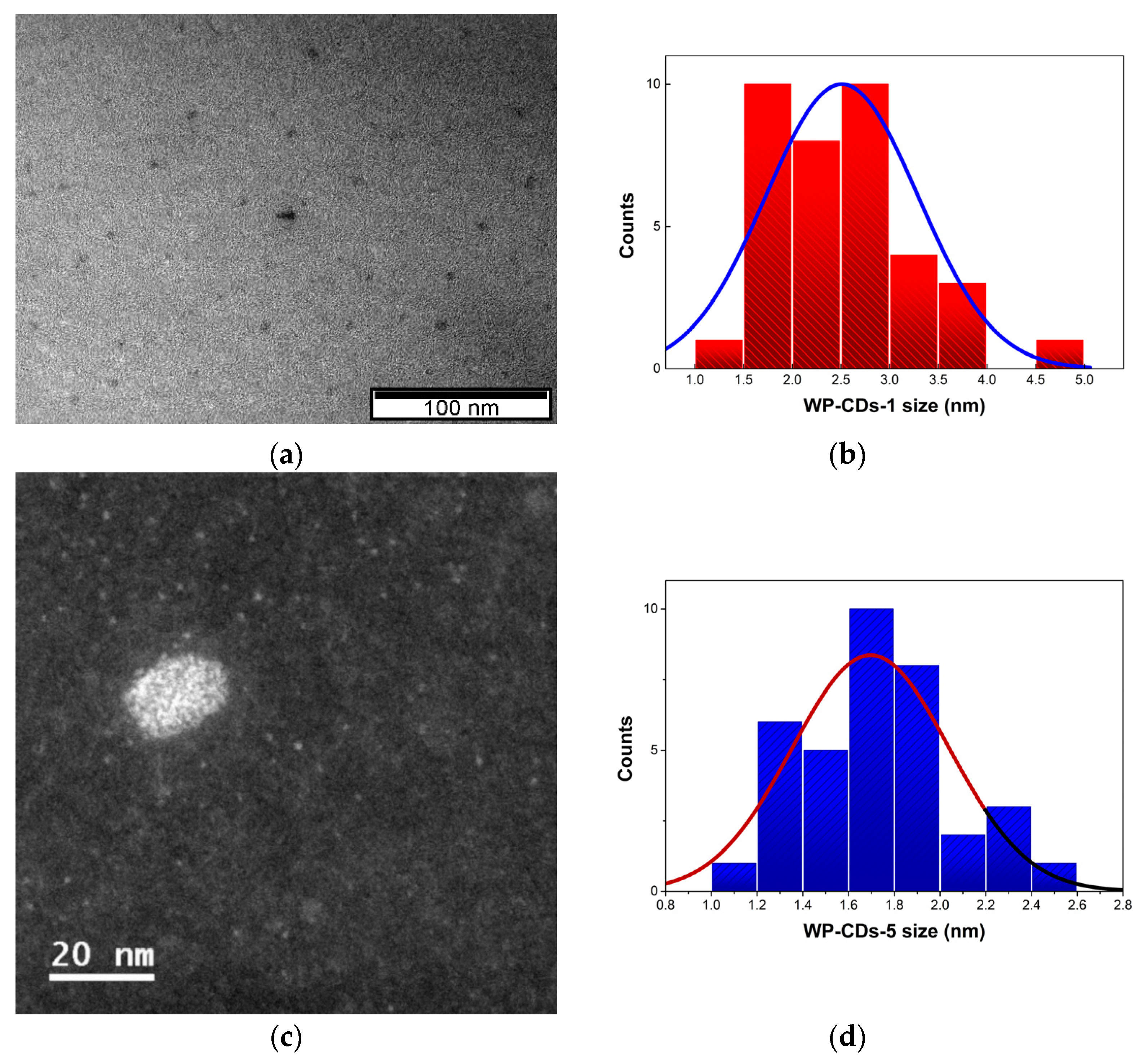 Molecules 27 06768 g006