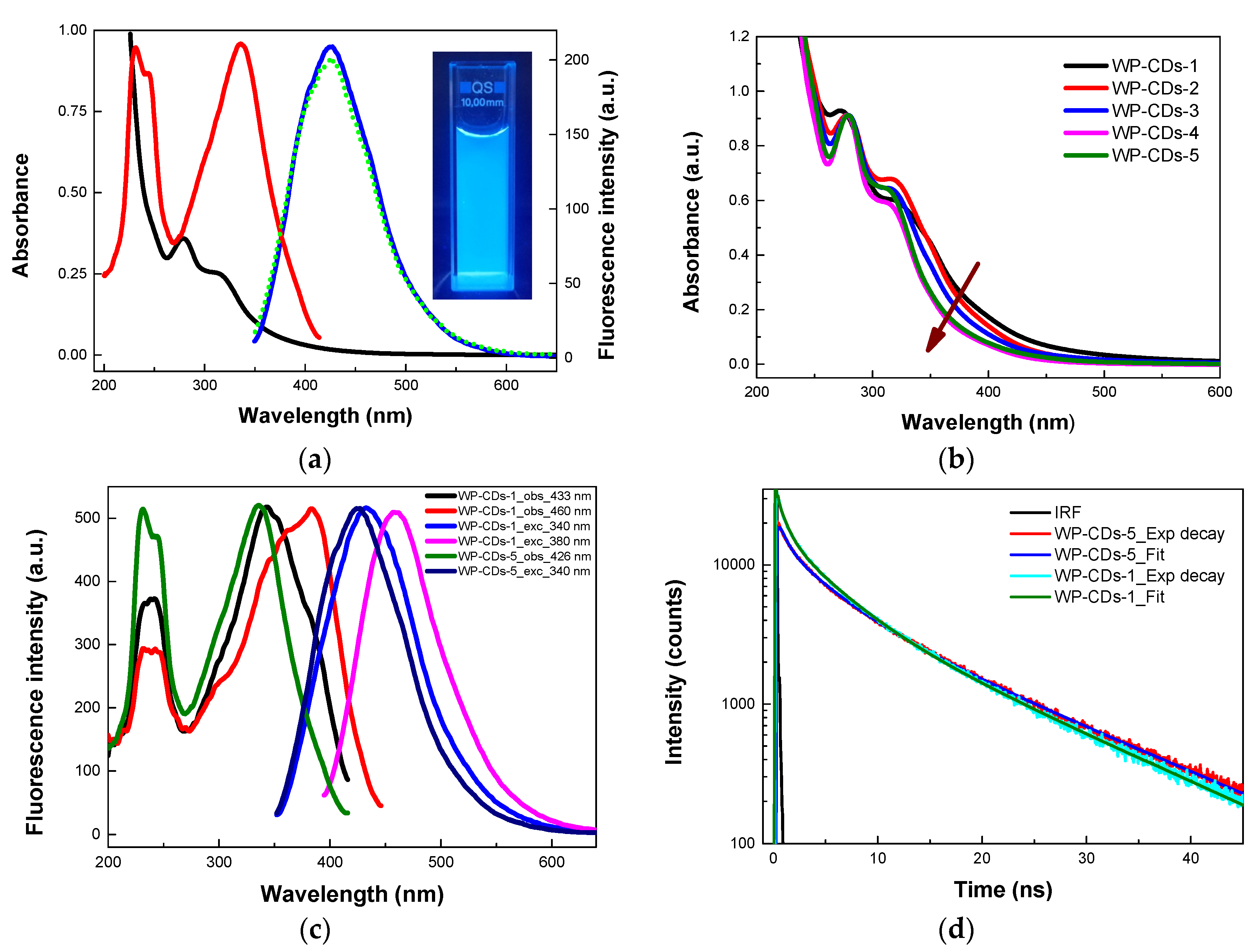 Molecules 27 06768 g007