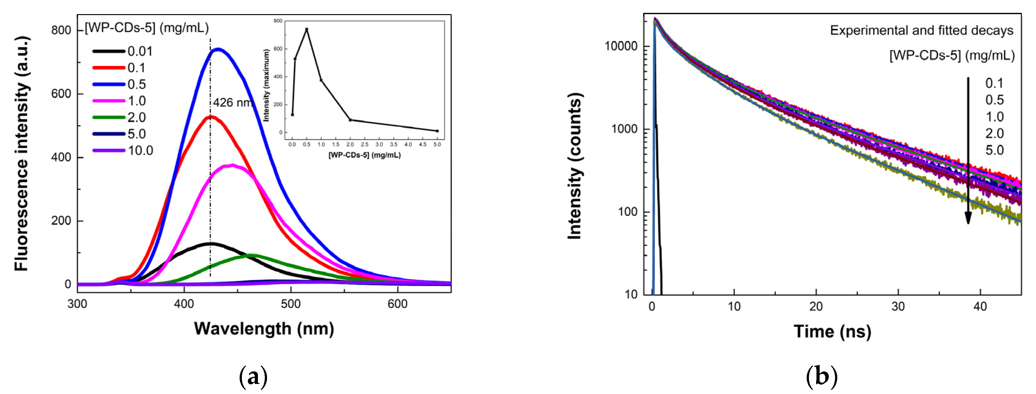 Molecules 27 06768 g009