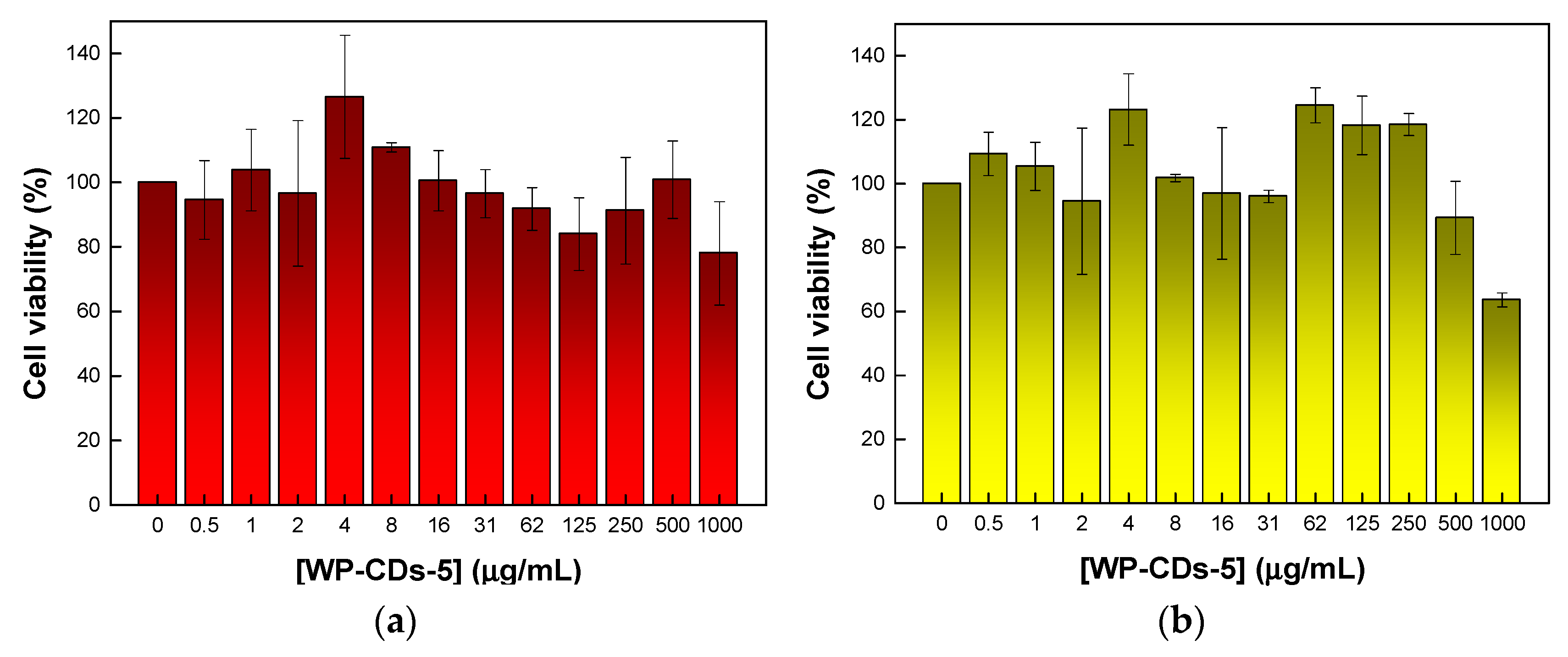 Molecules 27 06768 g010