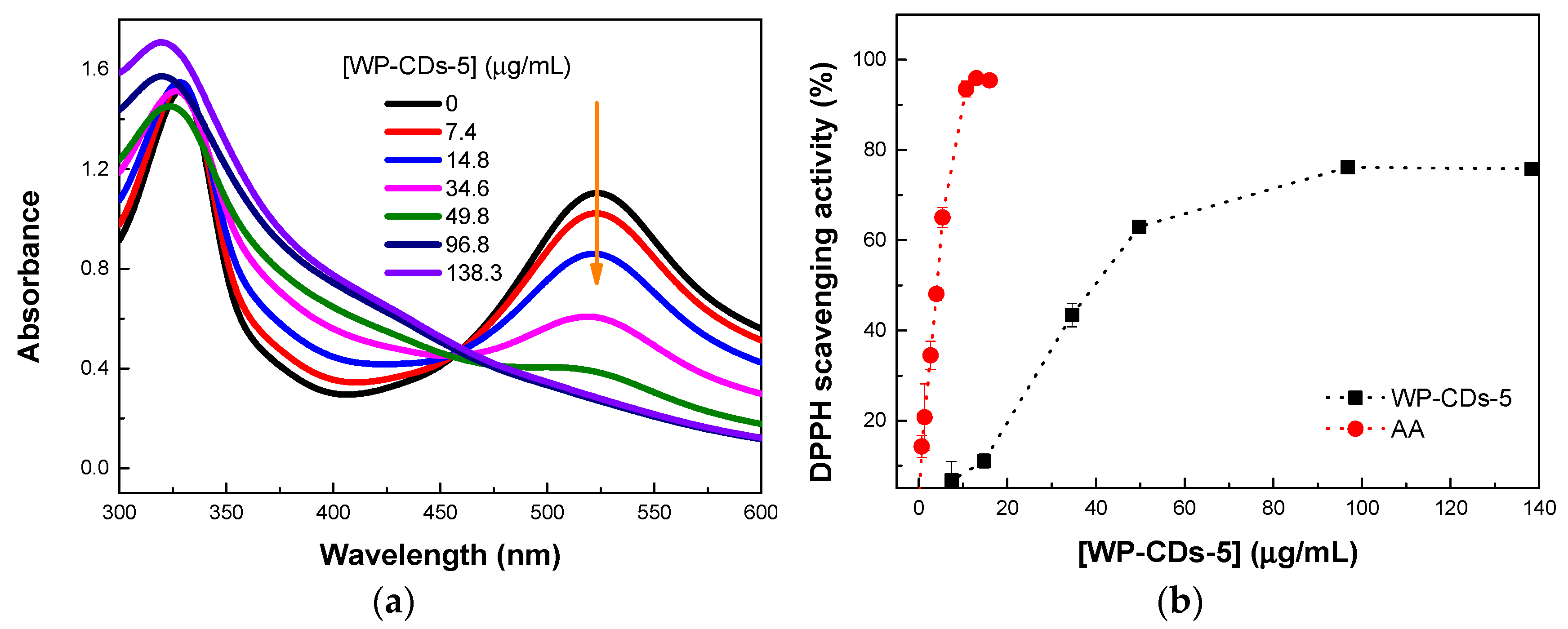 Molecules 27 06768 g011