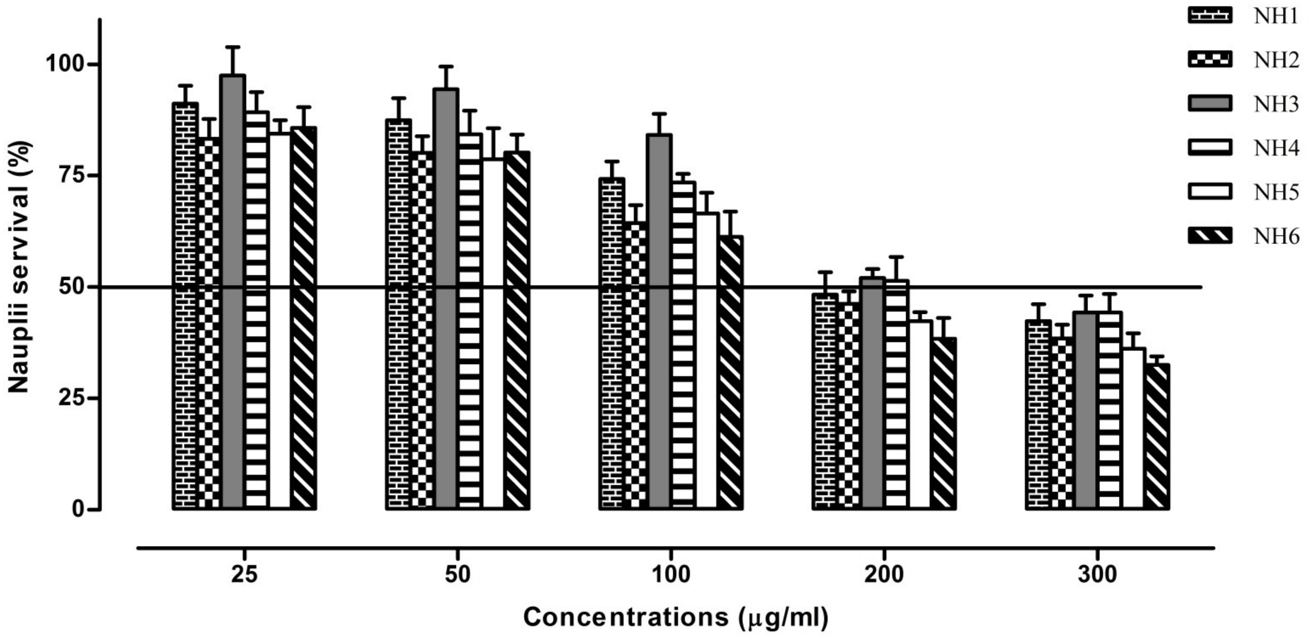Molecules 27 06770 g006 Molecules 27 06770 g006