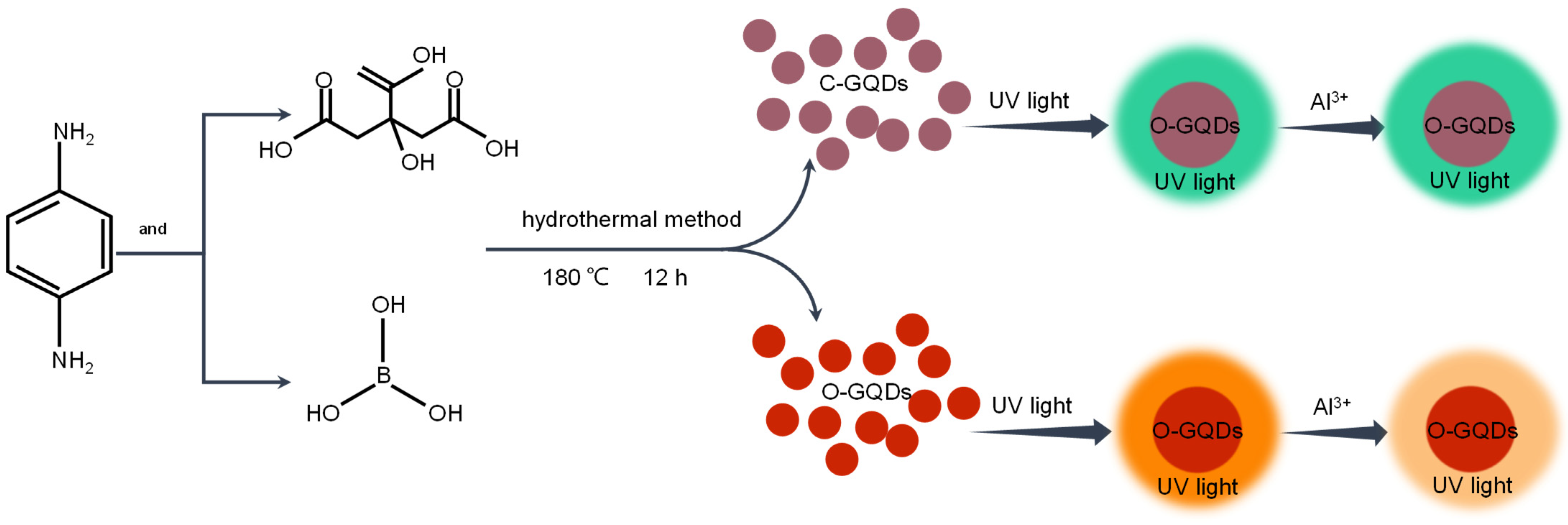 Molecules 27 06771 g001