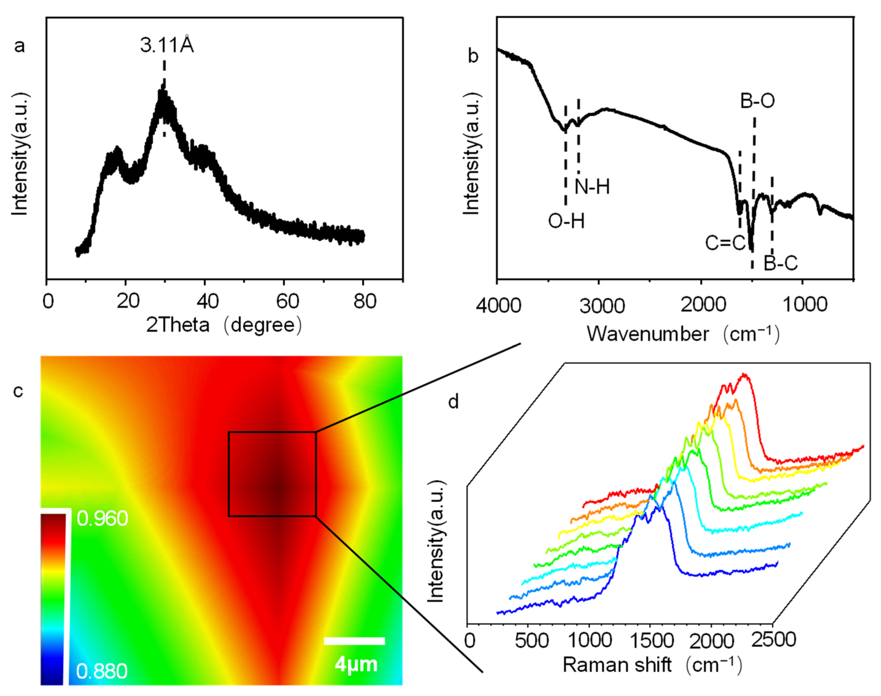 Molecules 27 06771 g003