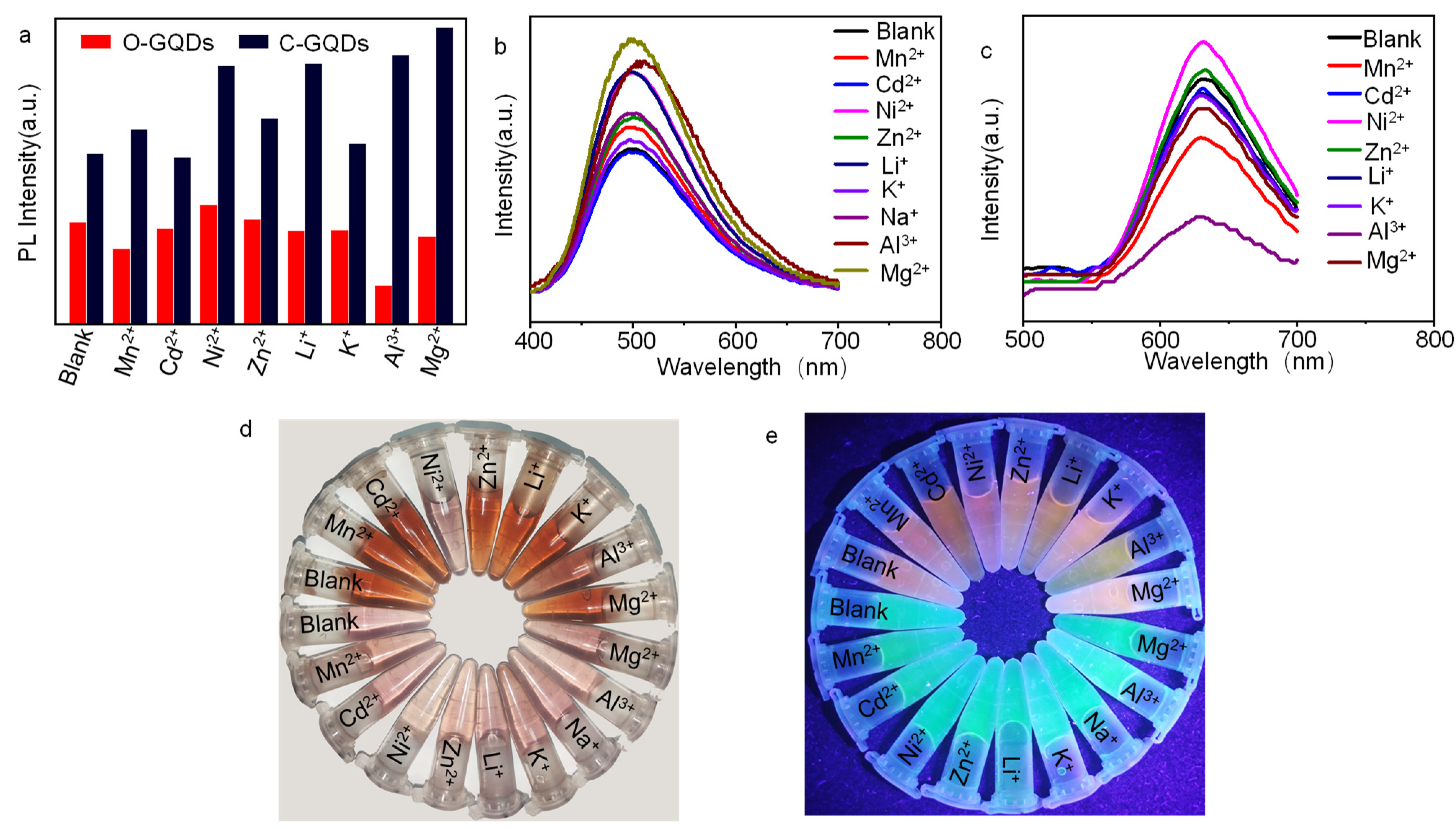 Molecules 27 06771 g006