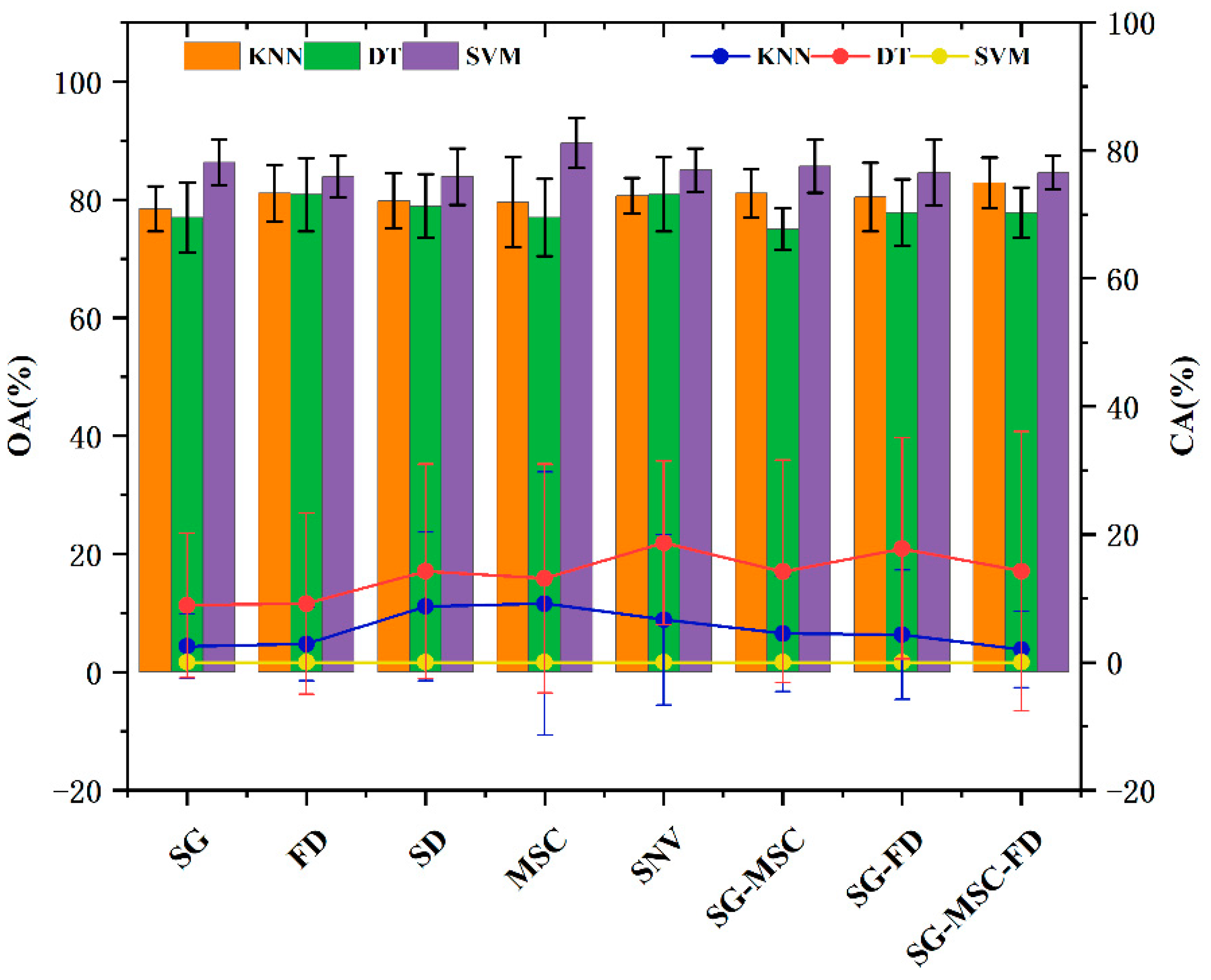 Molecules 27 06776 g001