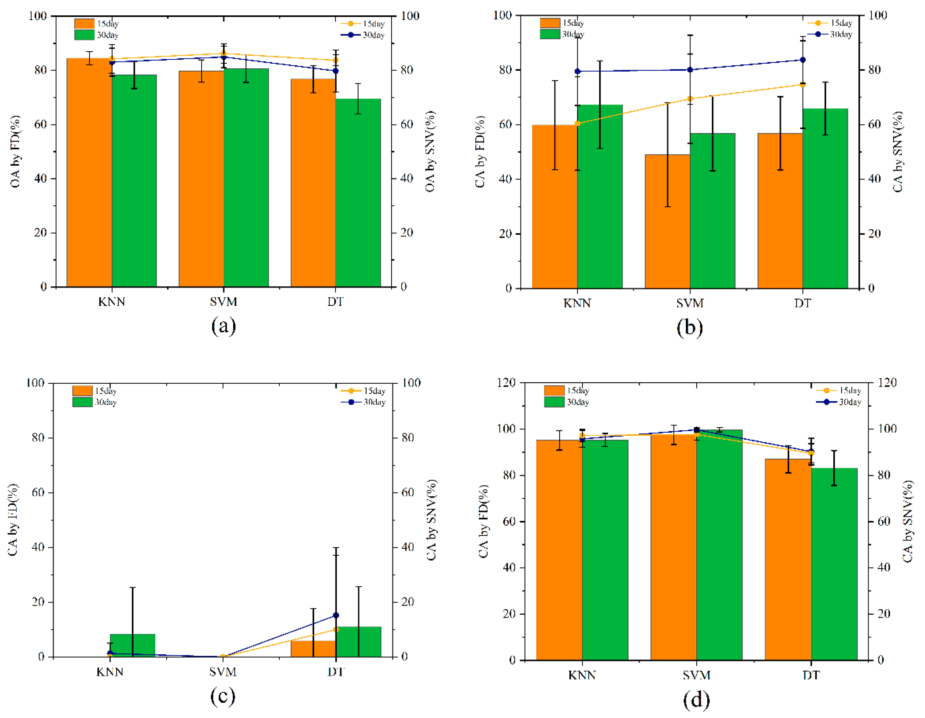 Molecules 27 06776 g002