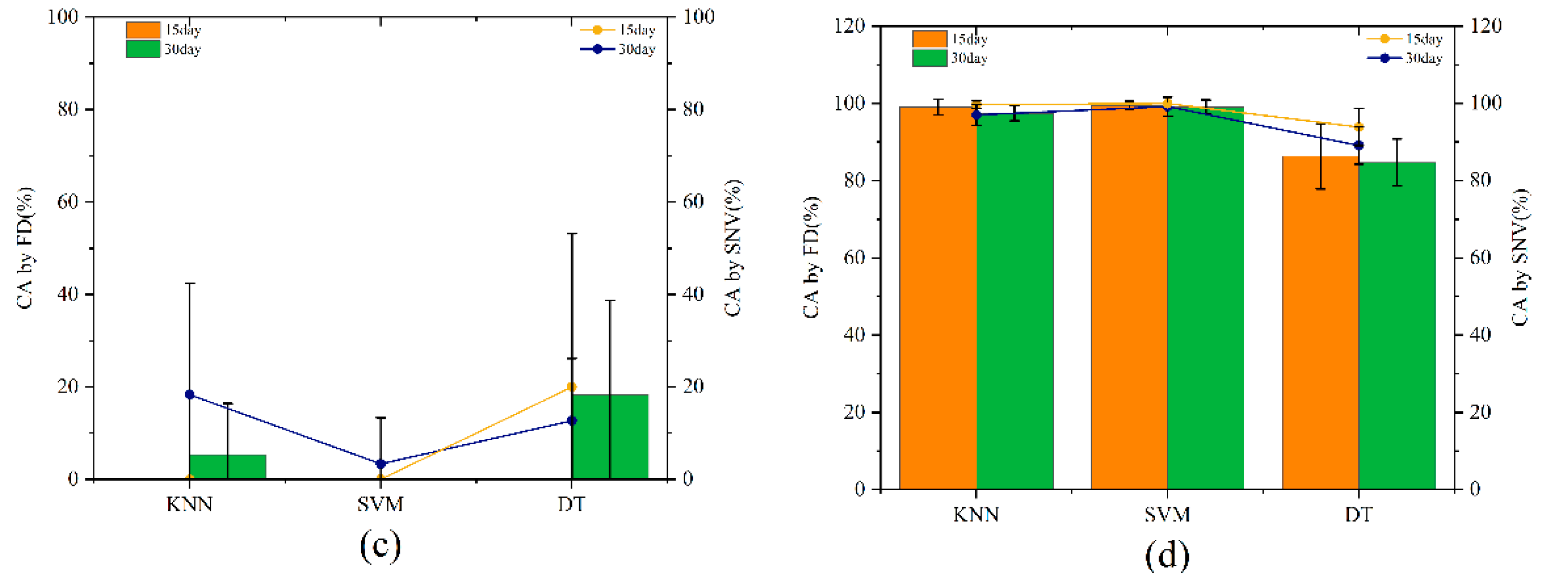 Molecules 27 06776 g004b