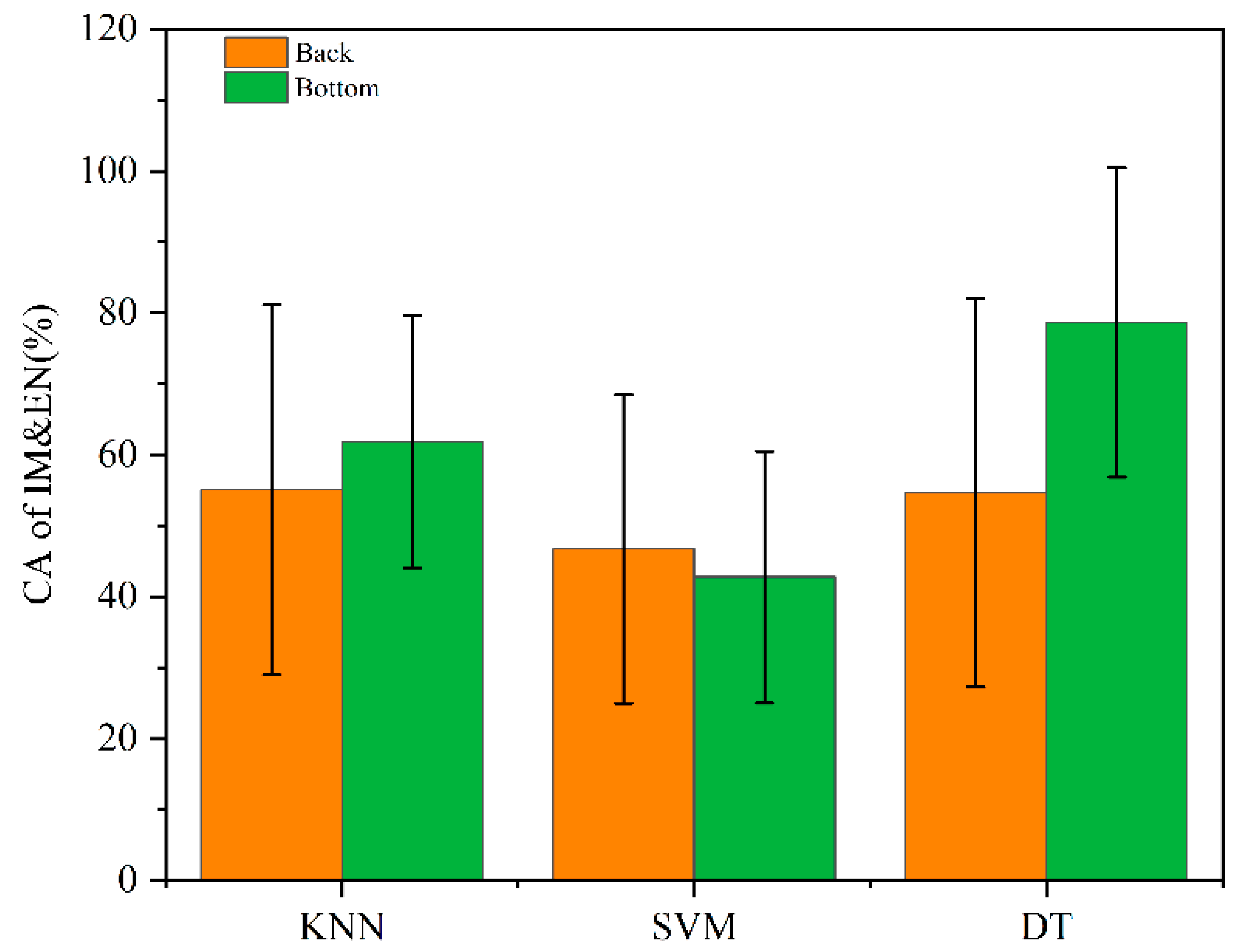 Molecules 27 06776 g005