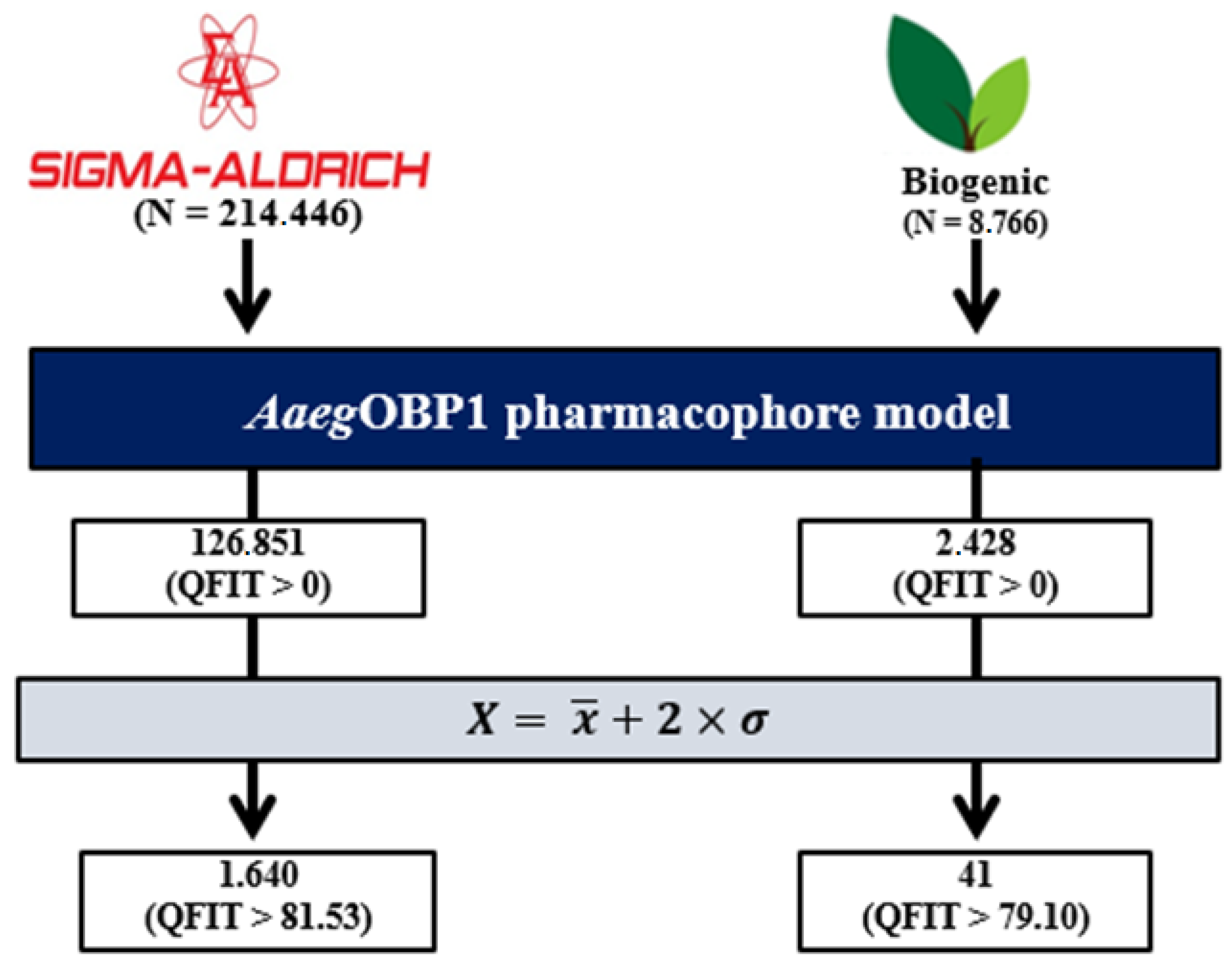Molecules 27 06777 g001 Molecules 27 06777 g001