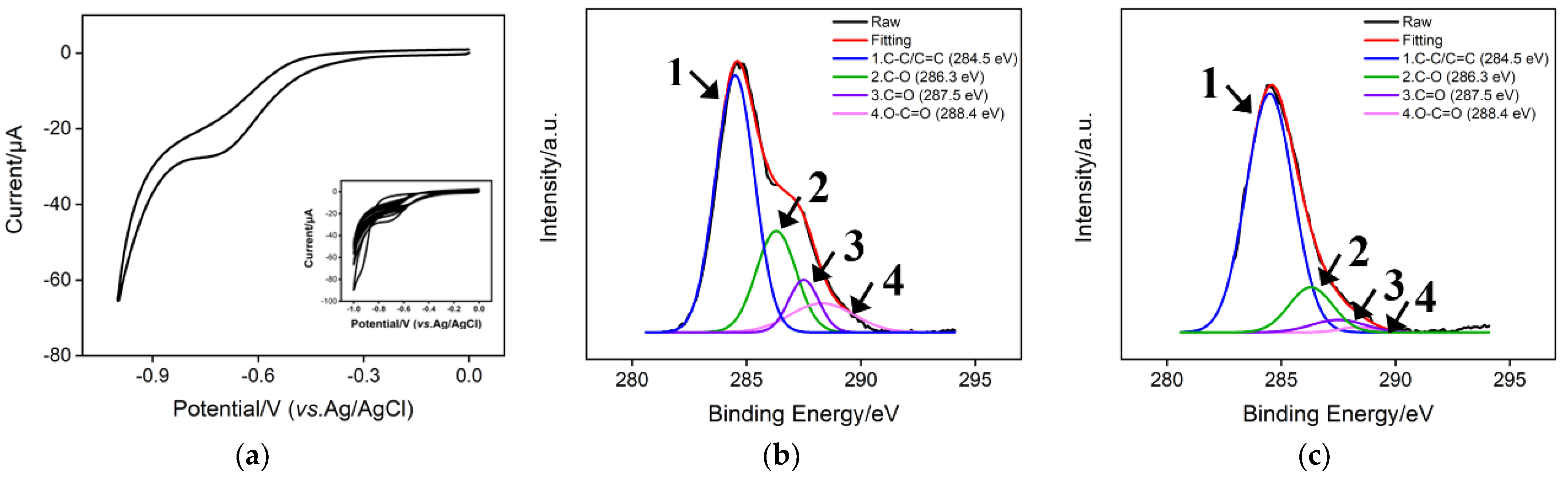 Molecules 27 06778 g003