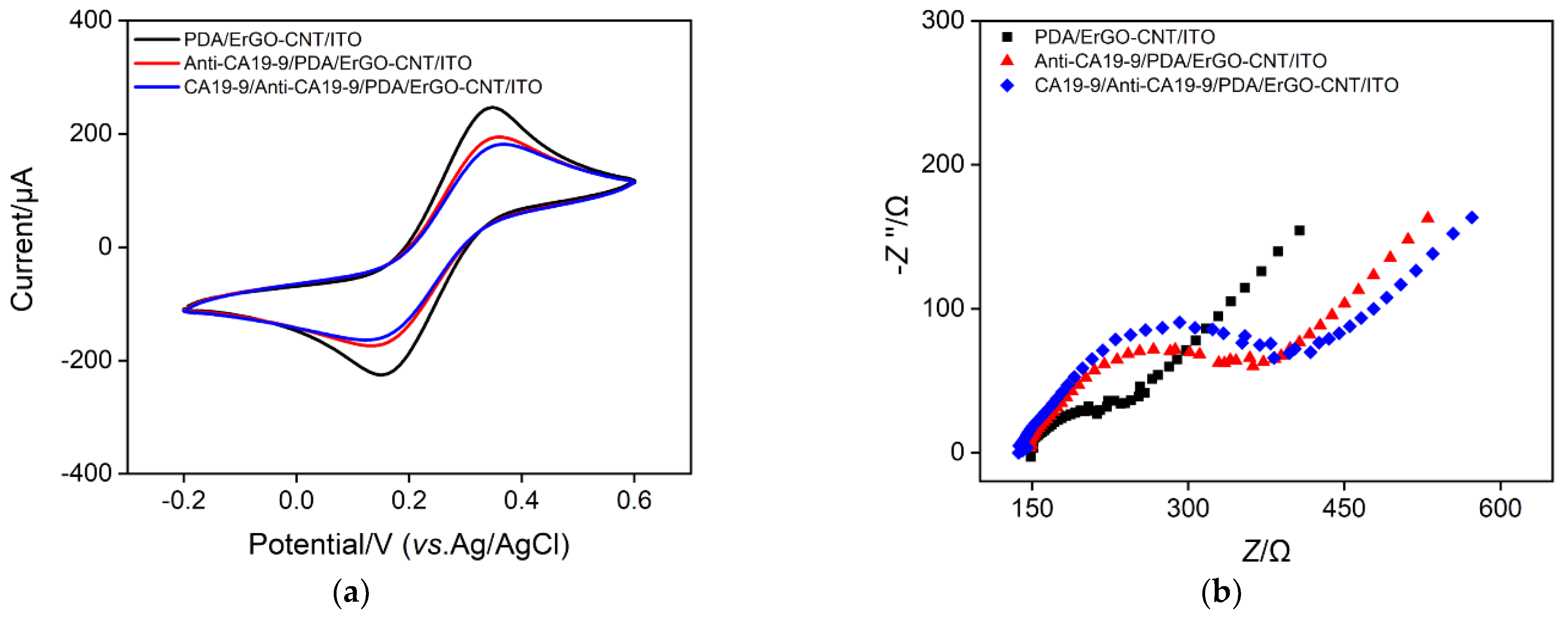 Molecules 27 06778 g007a
