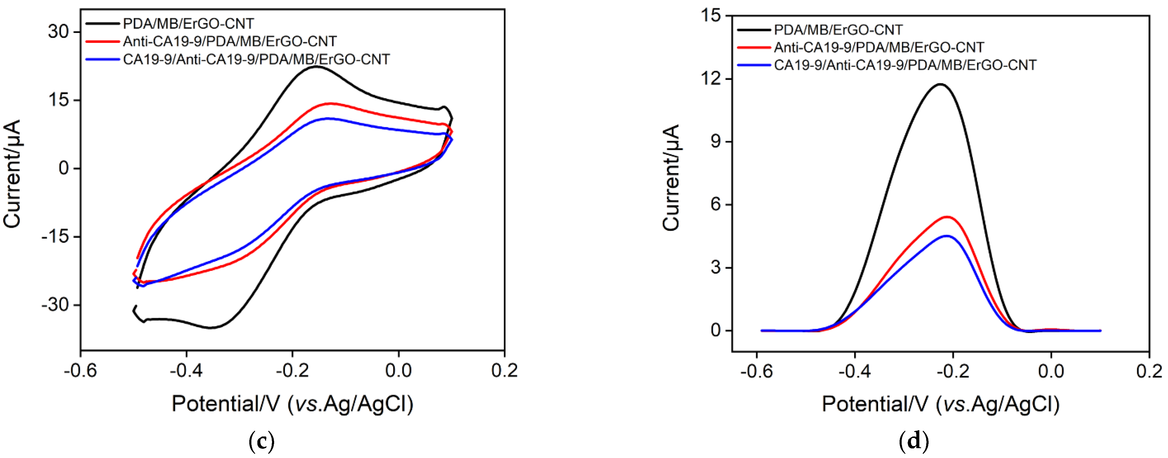 Molecules 27 06778 g007b