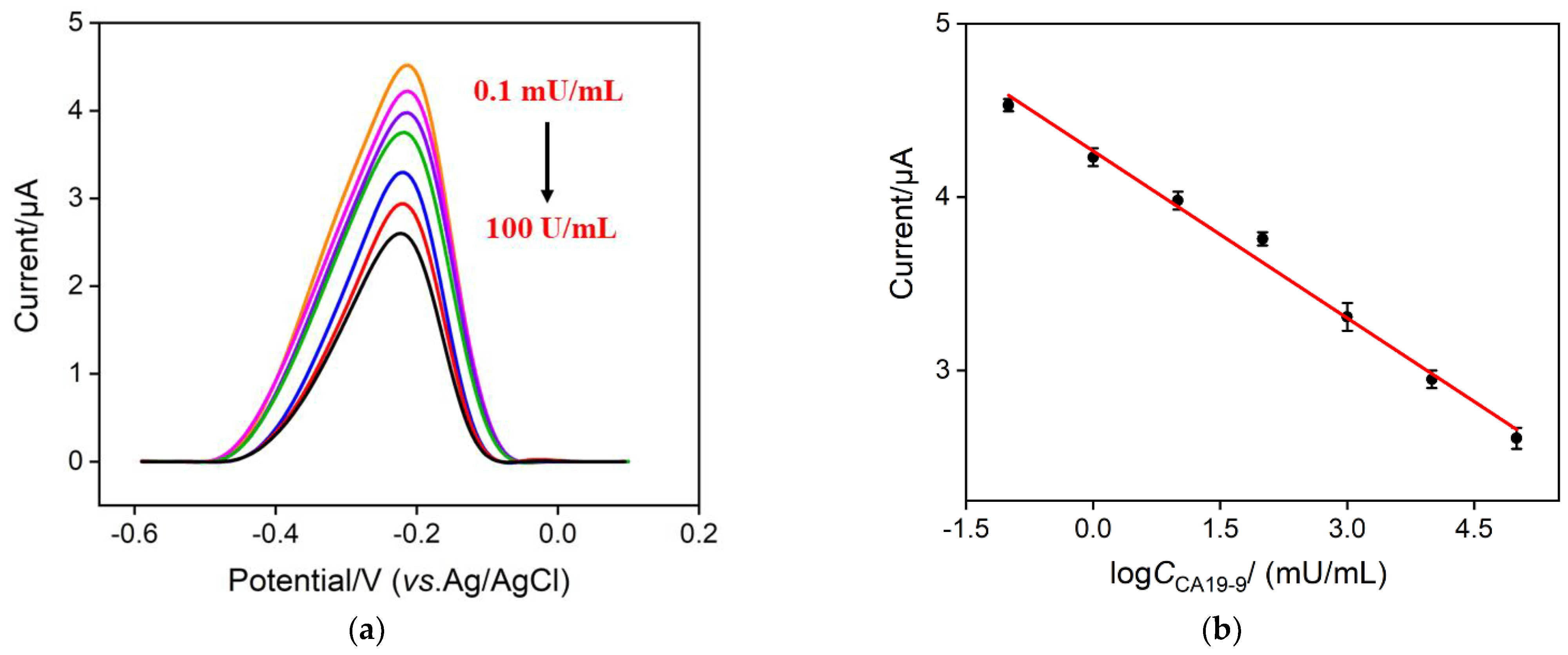 Molecules 27 06778 g008