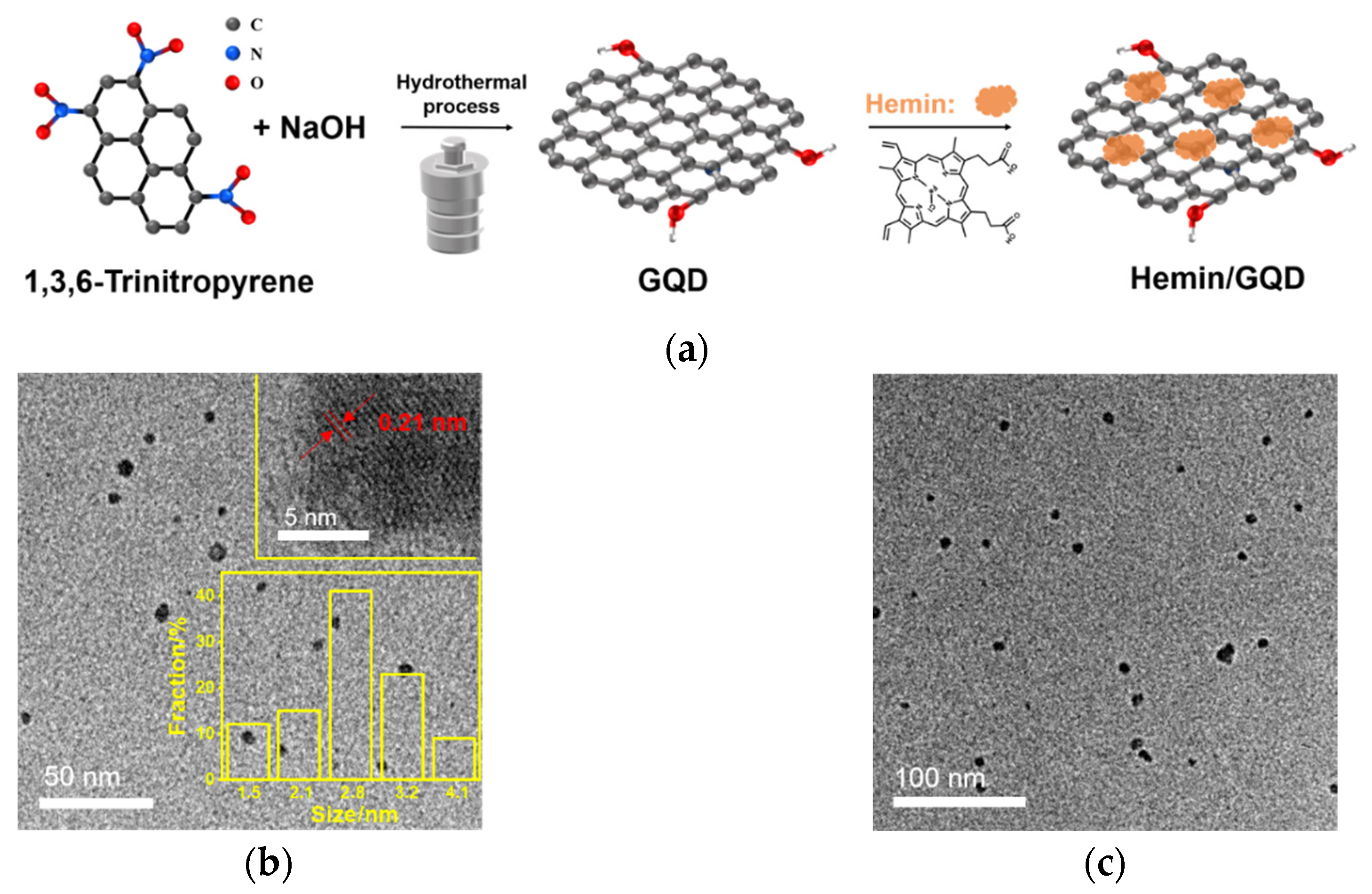 Molecules 27 06779 g001 Molecules 27 06779 g001