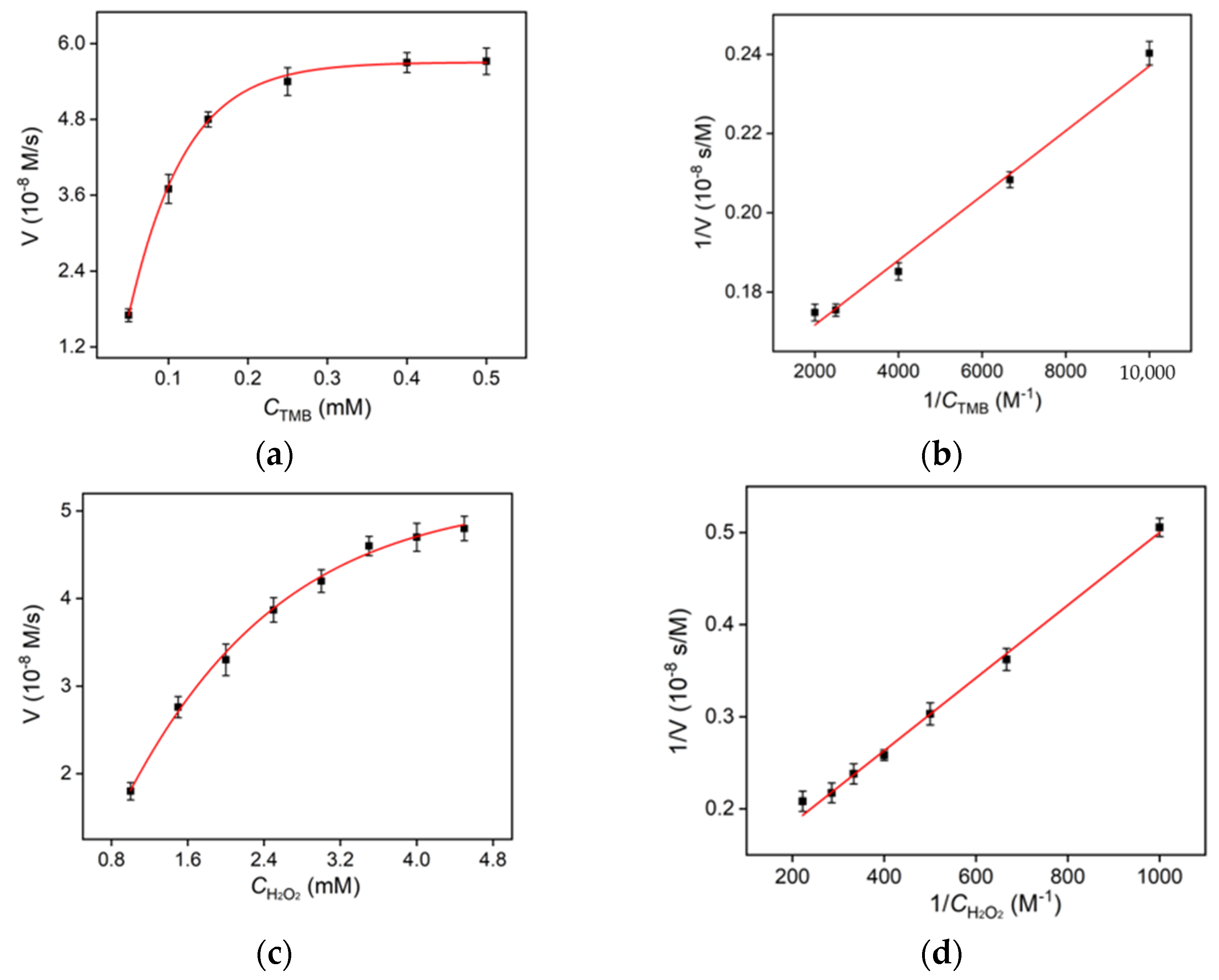 Molecules 27 06779 g005 Molecules 27 06779 g005