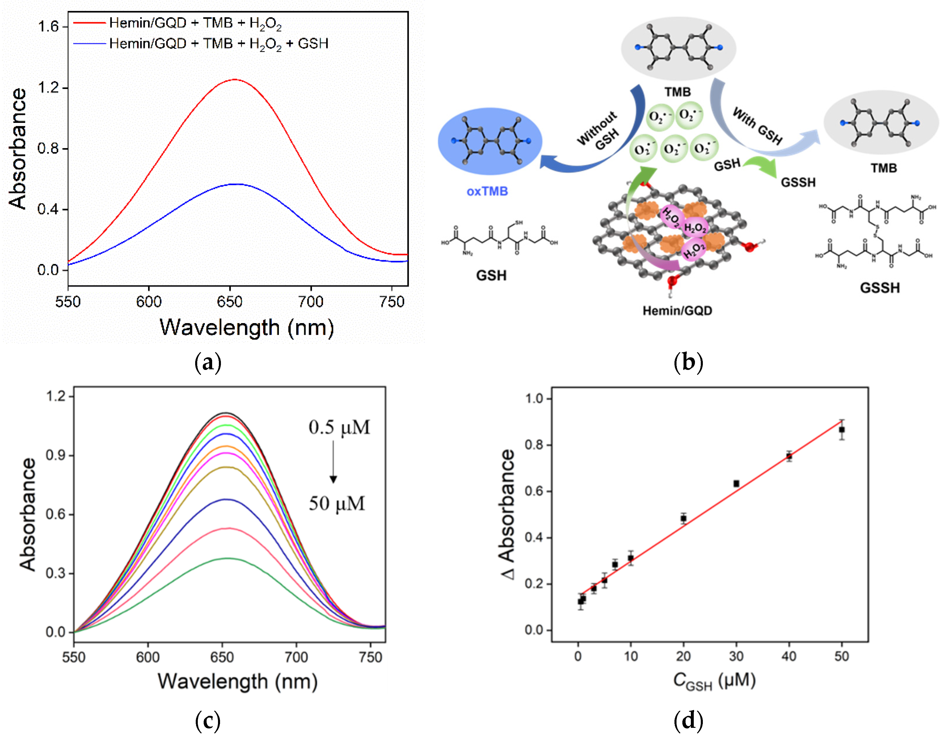 Molecules 27 06779 g006 Molecules 27 06779 g006