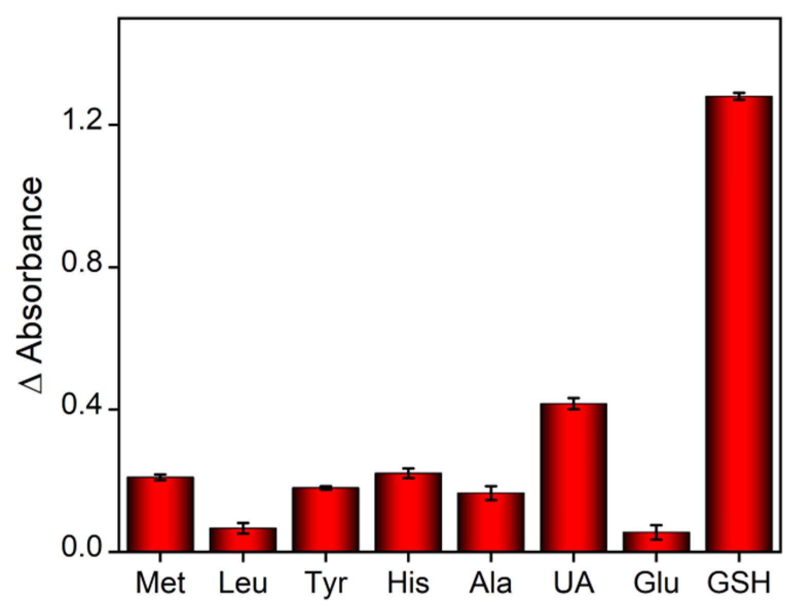 Molecules 27 06779 g007 Molecules 27 06779 g007