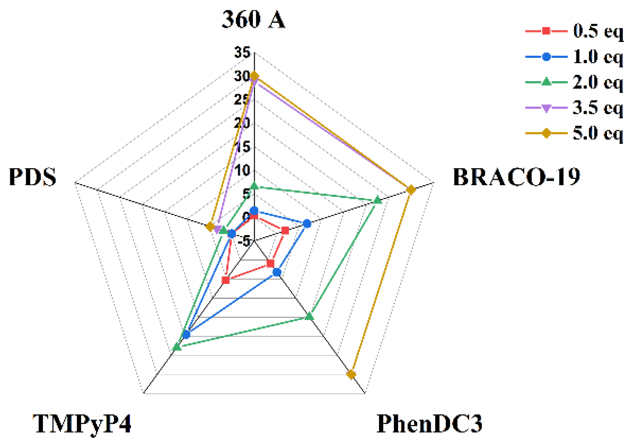 Molecules 27 06781 g005