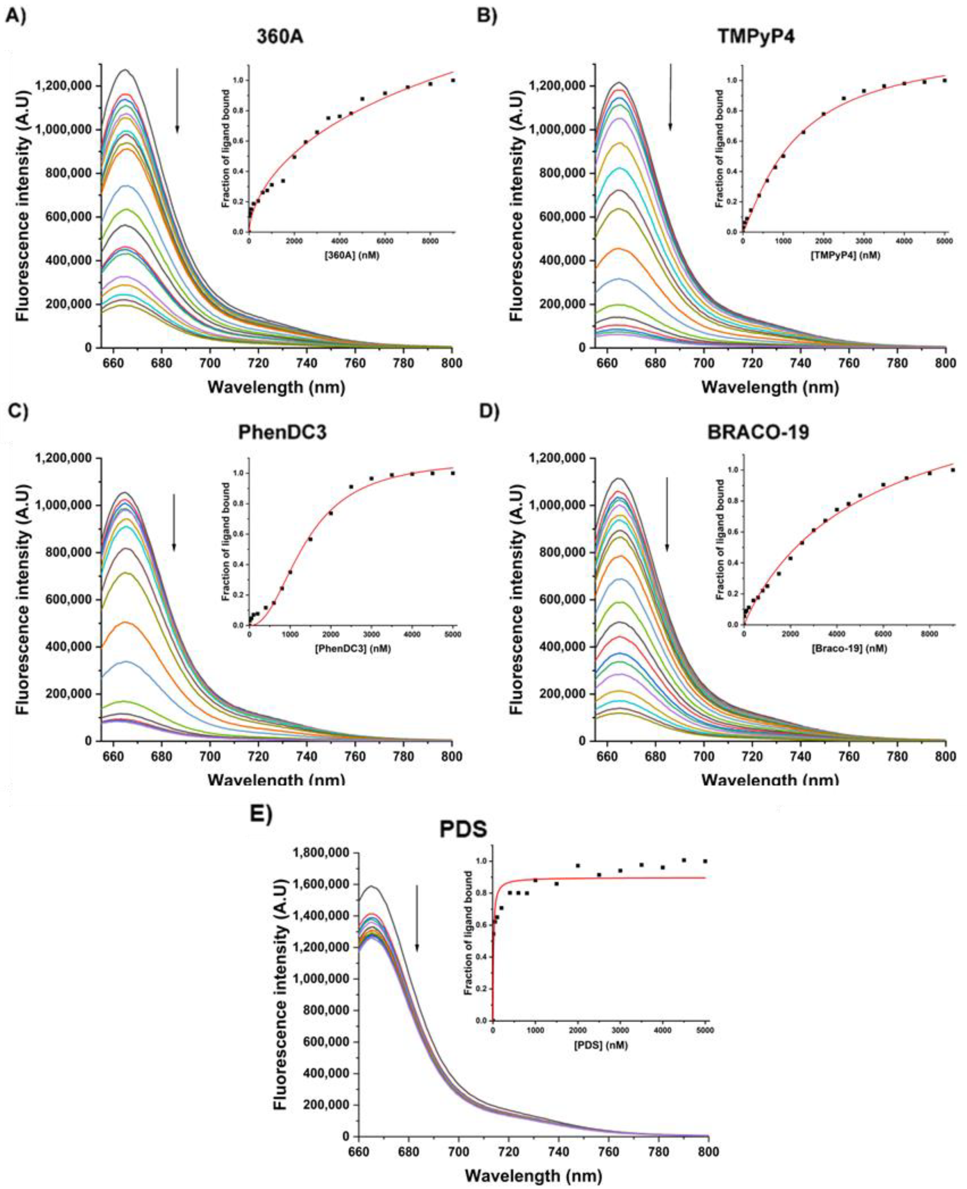 Molecules 27 06781 g006