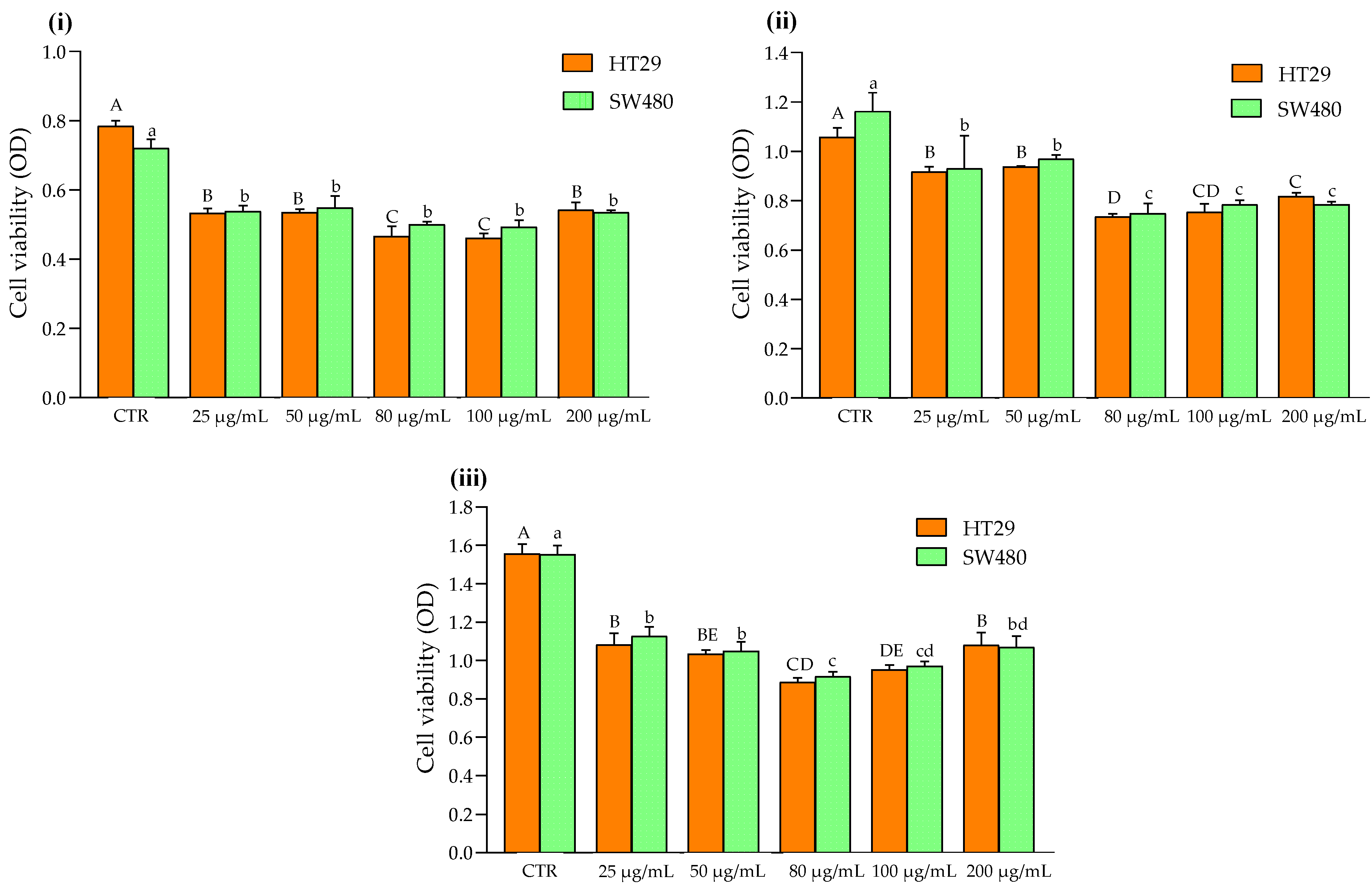 Molecules 27 06791 g001