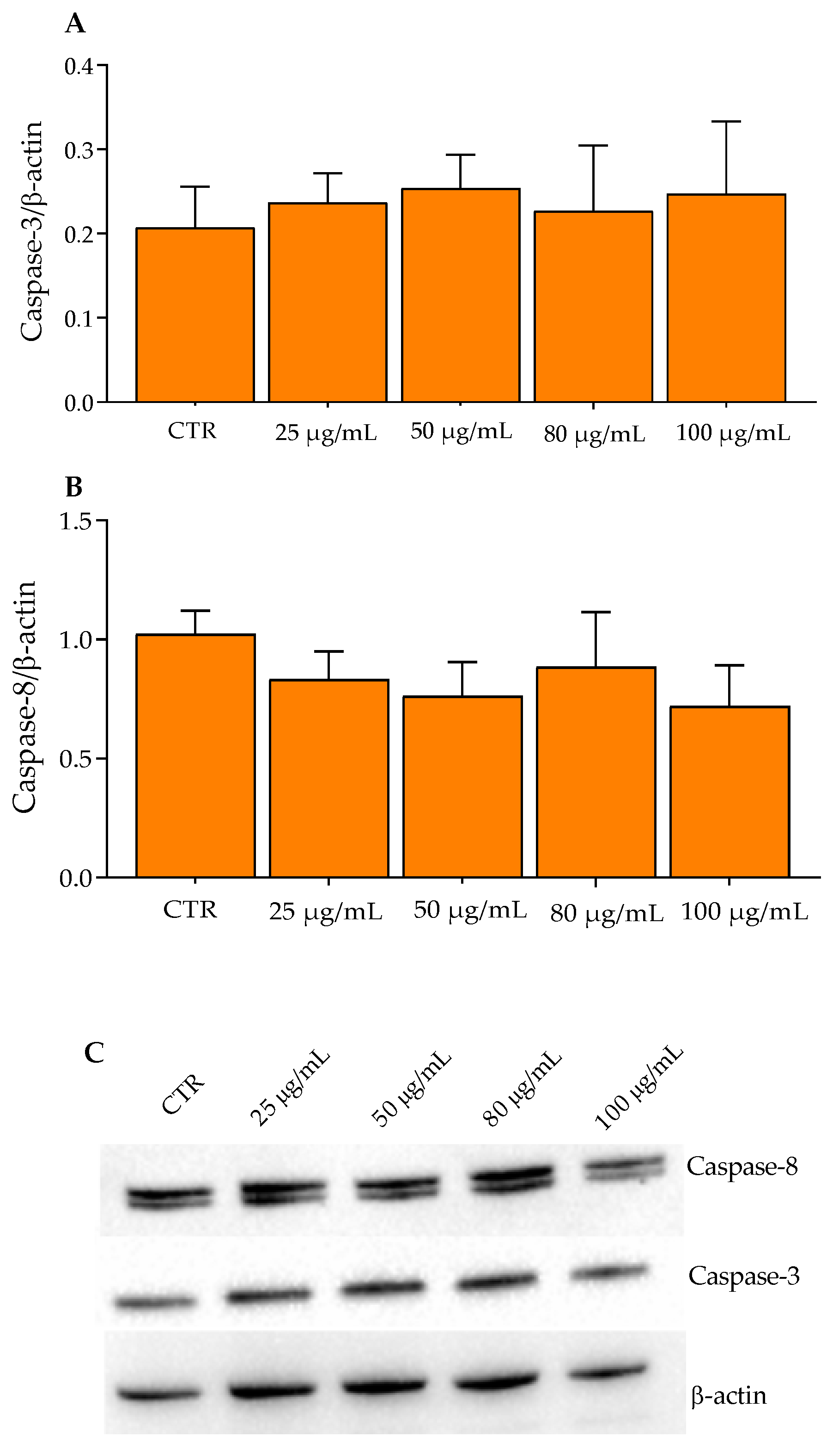 Molecules 27 06791 g004