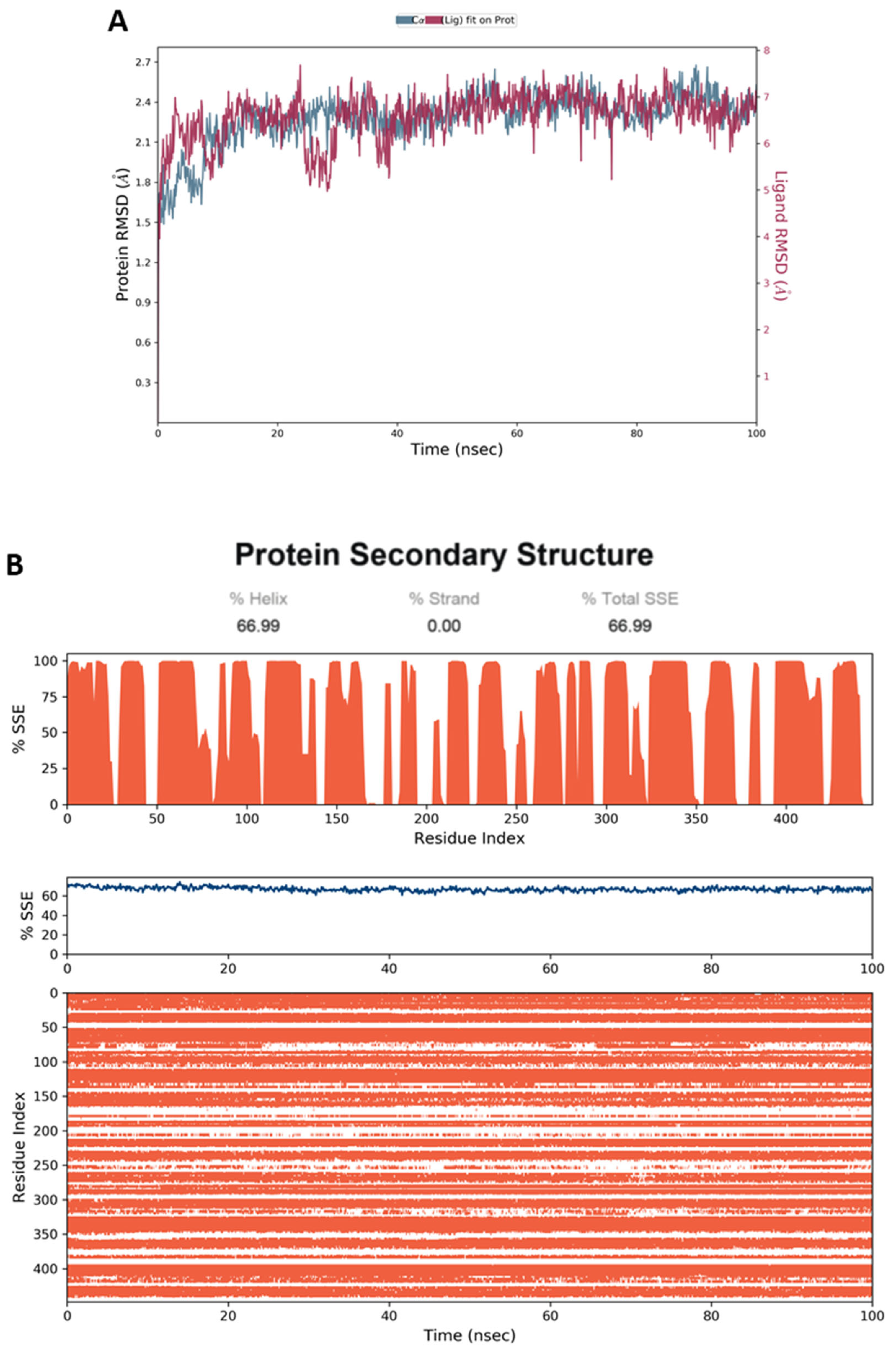 Molecules 27 06797 g018