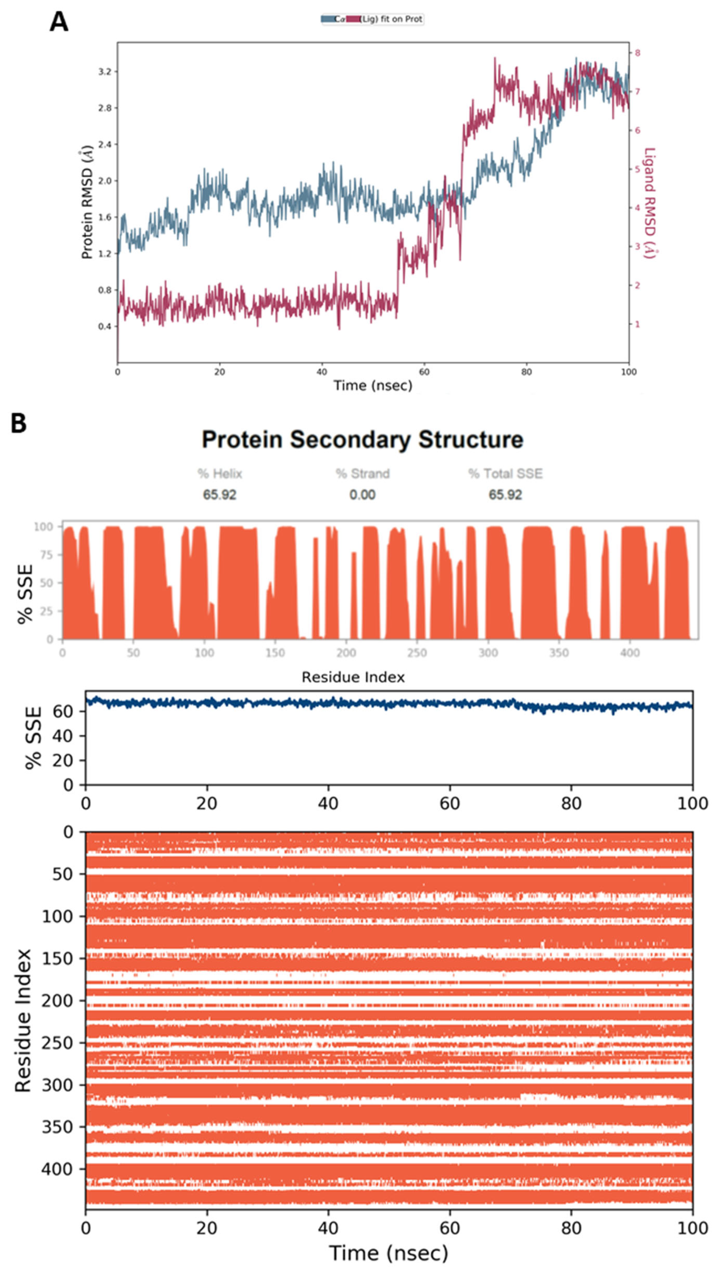 Molecules 27 06797 g019