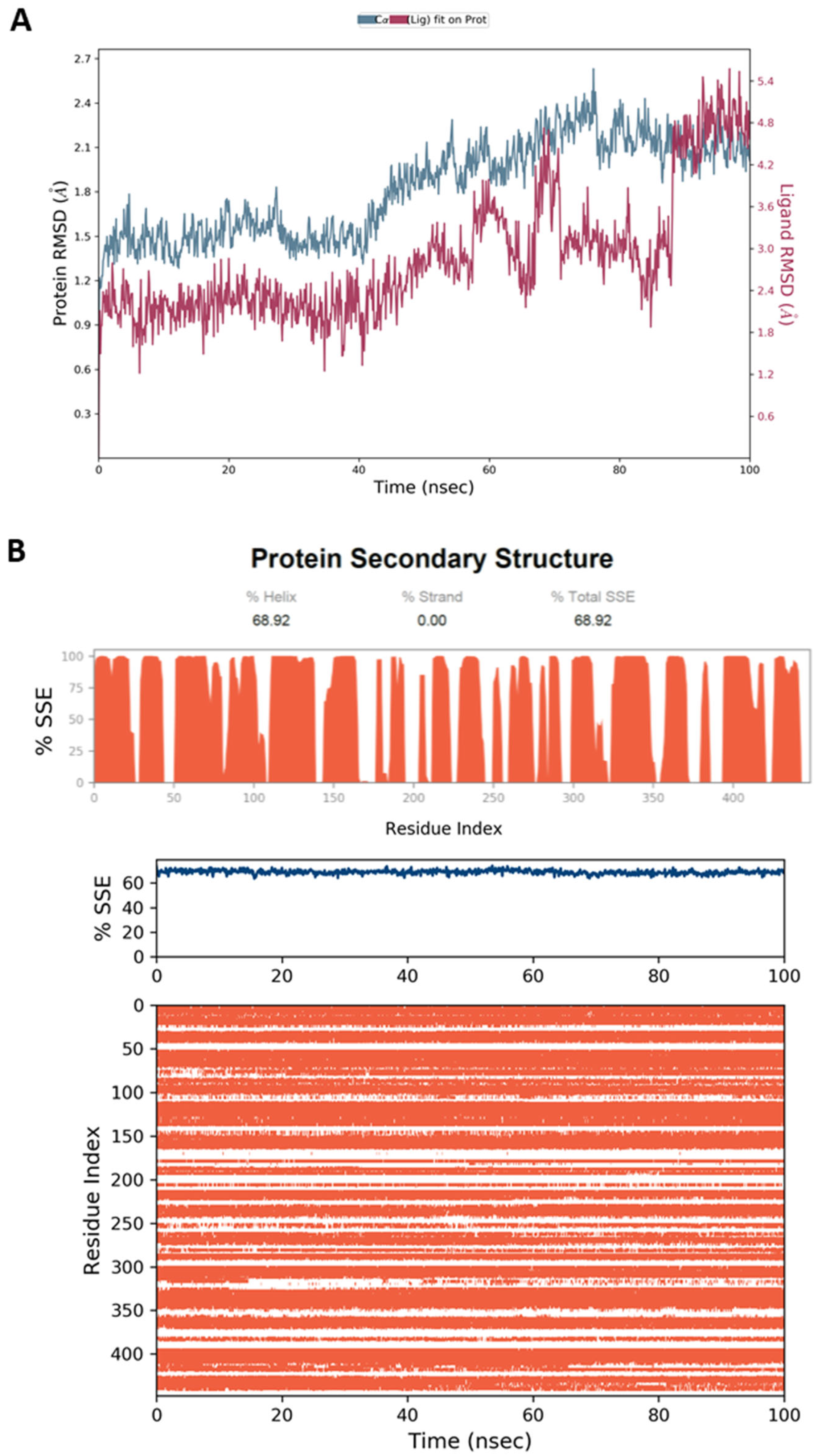 Molecules 27 06797 g020