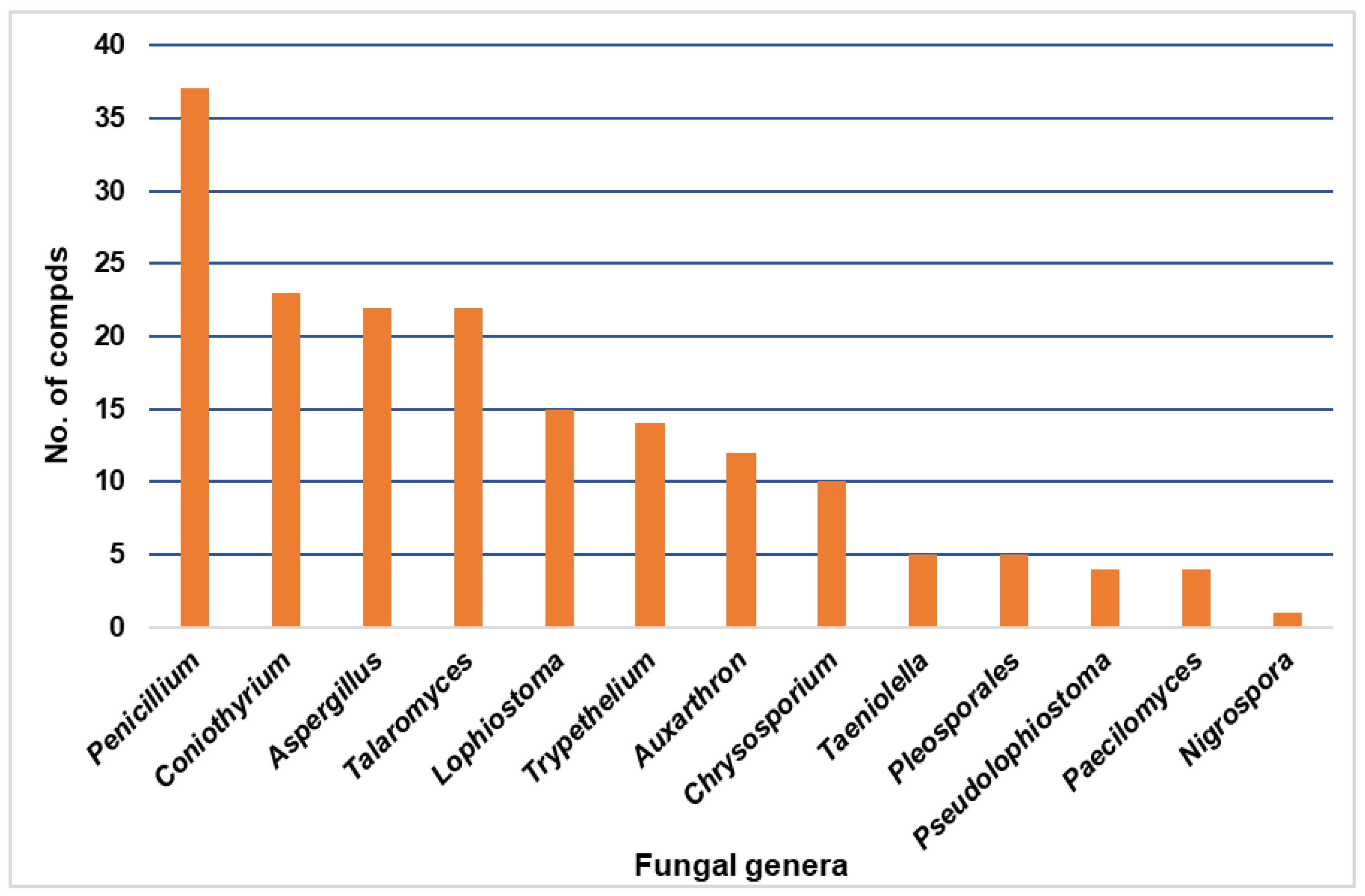 Molecules 27 06797 g024