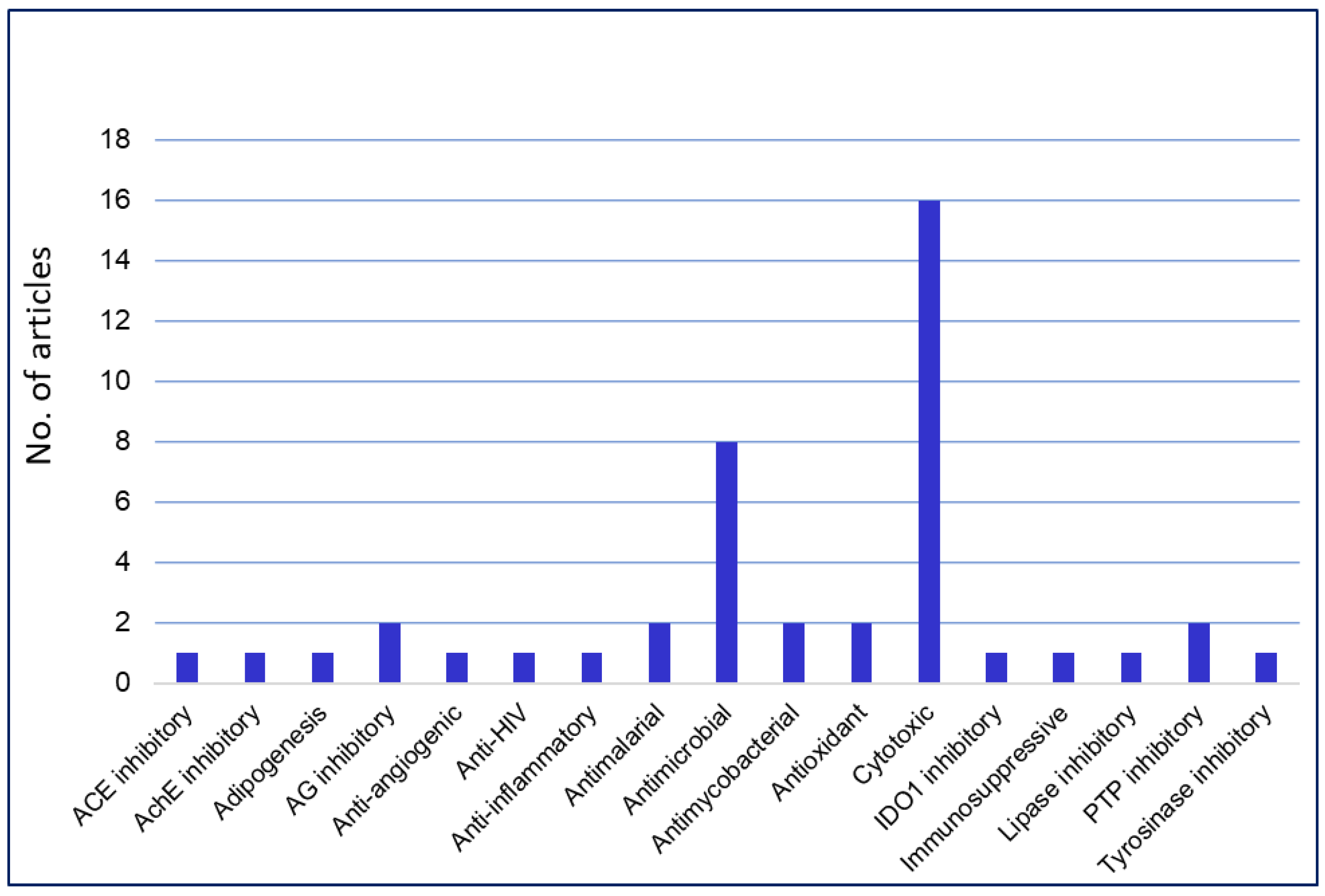 Molecules 27 06797 g025