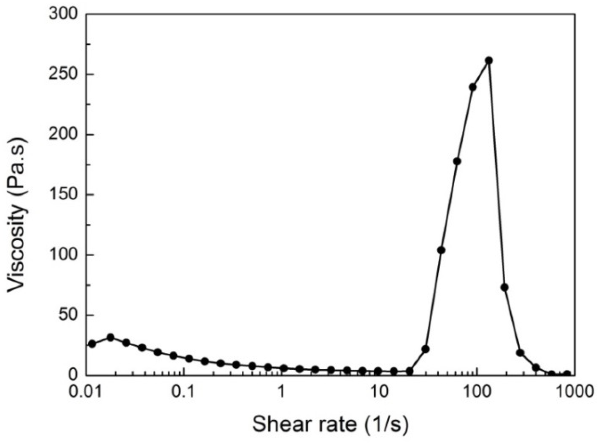 Molecules 27 06799 g001