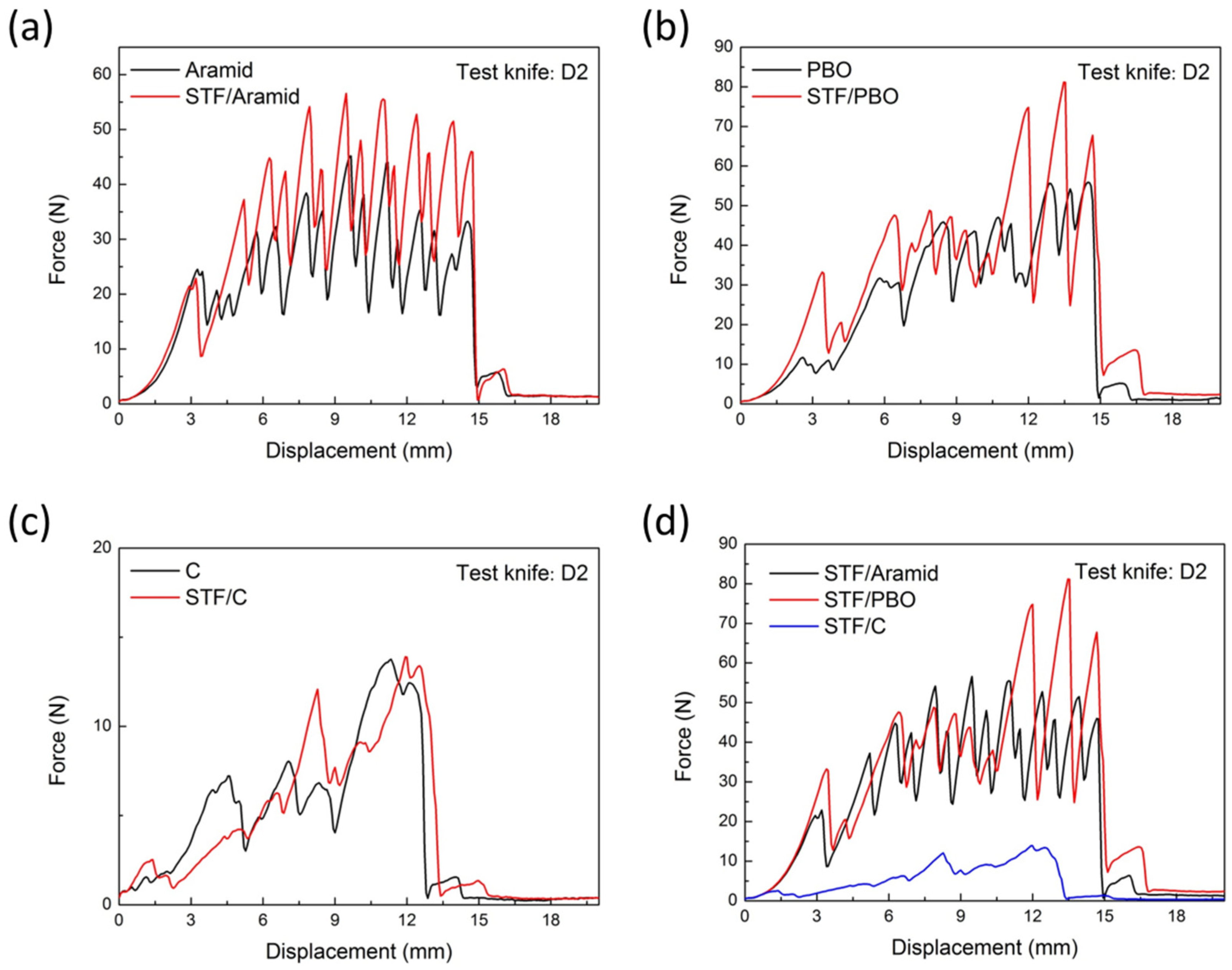 Molecules 27 06799 g002