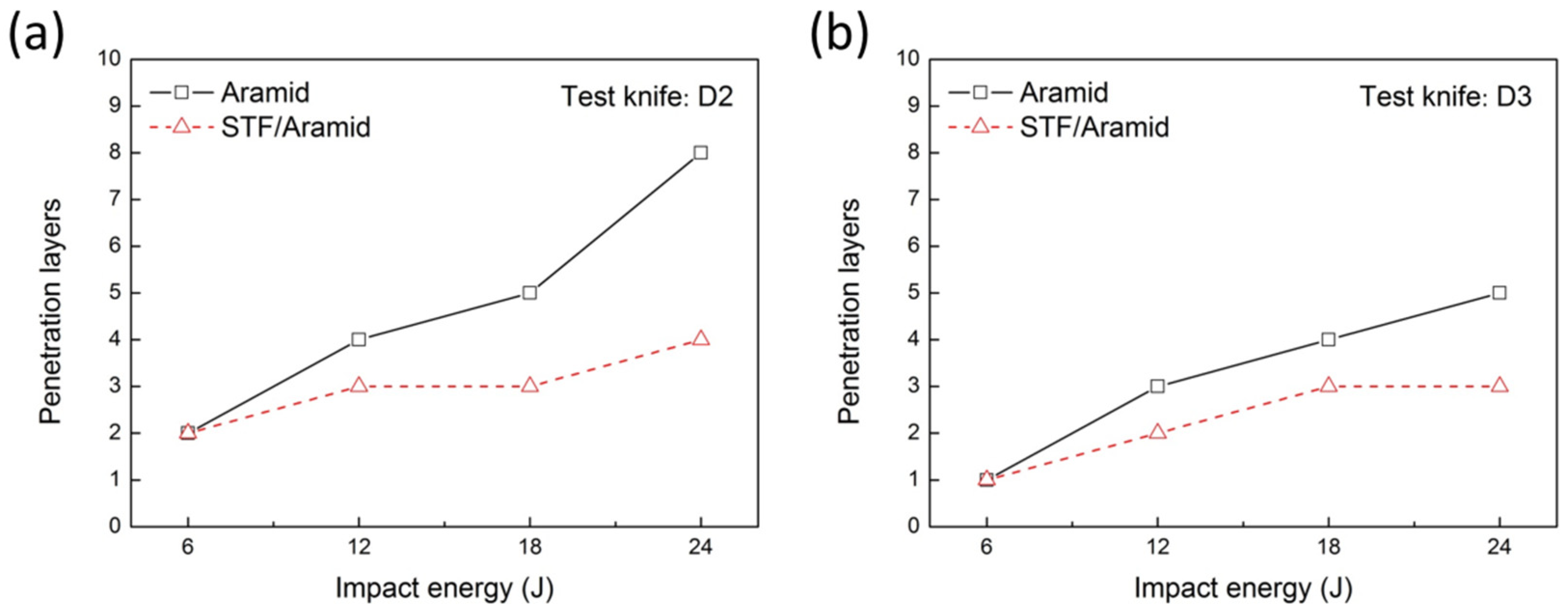 Molecules 27 06799 g006