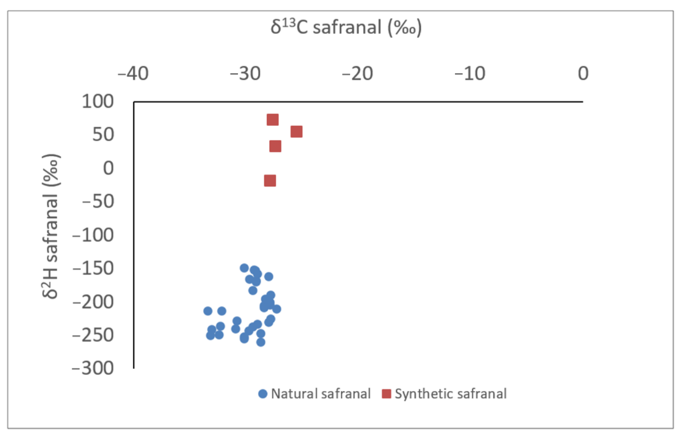 Molecules 27 06801 g001