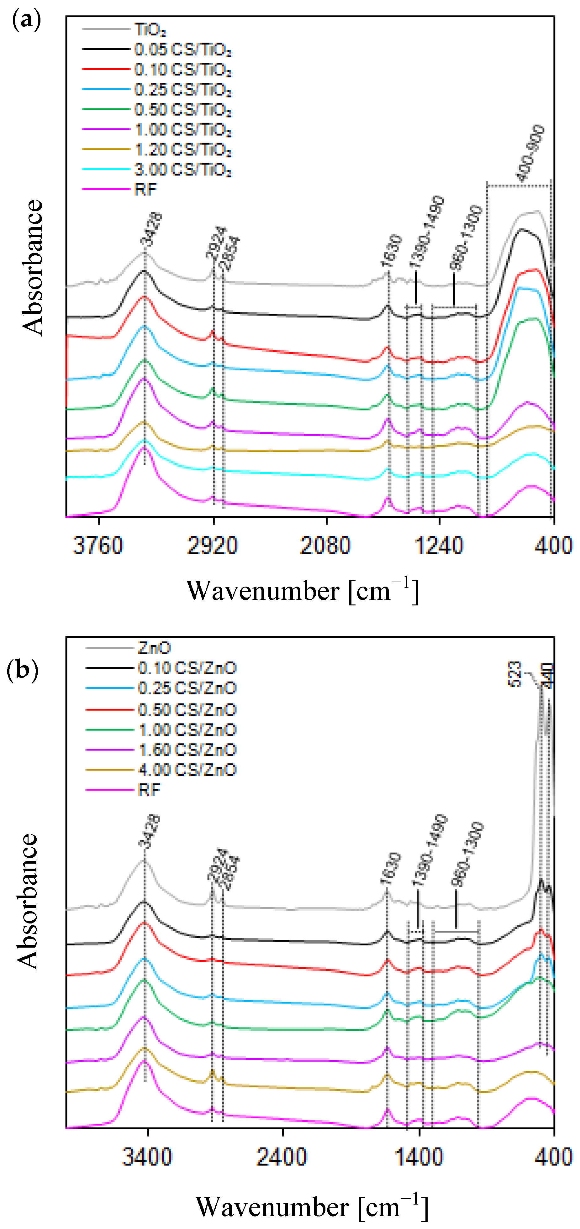 Molecules 27 06802 g001 Molecules 27 06802 g001