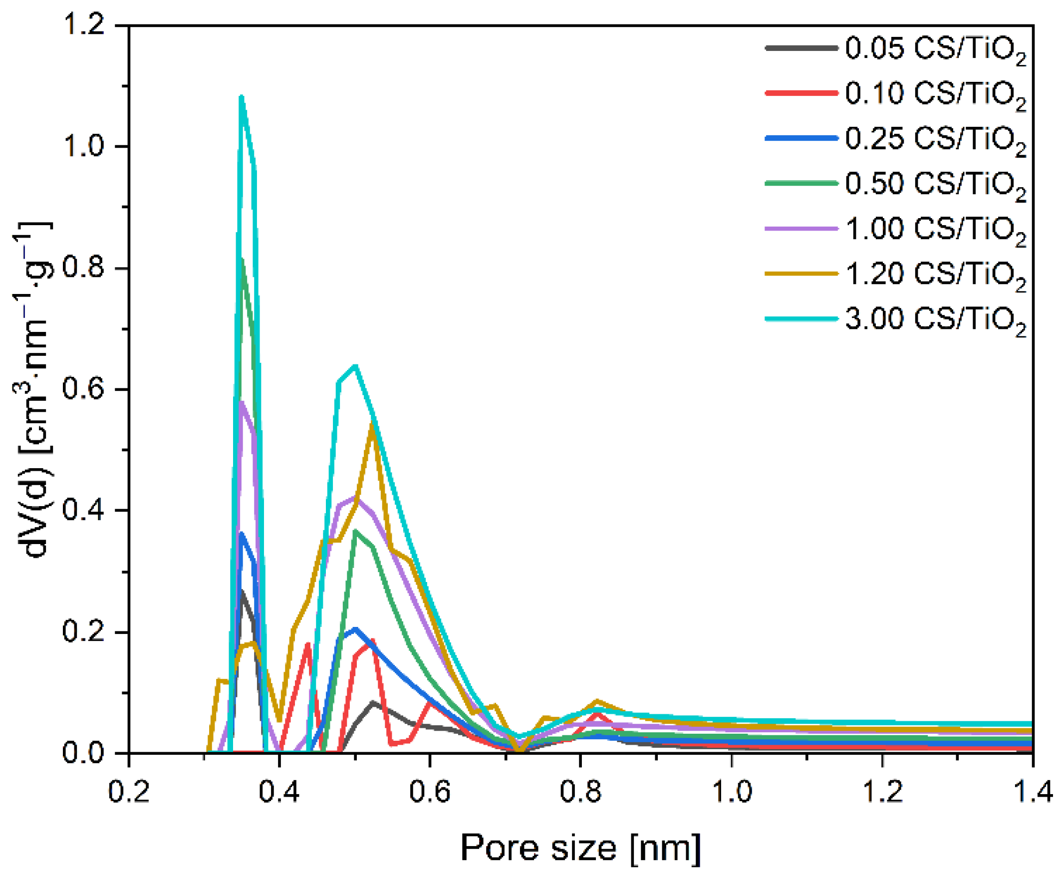 Molecules 27 06802 g009 Molecules 27 06802 g009