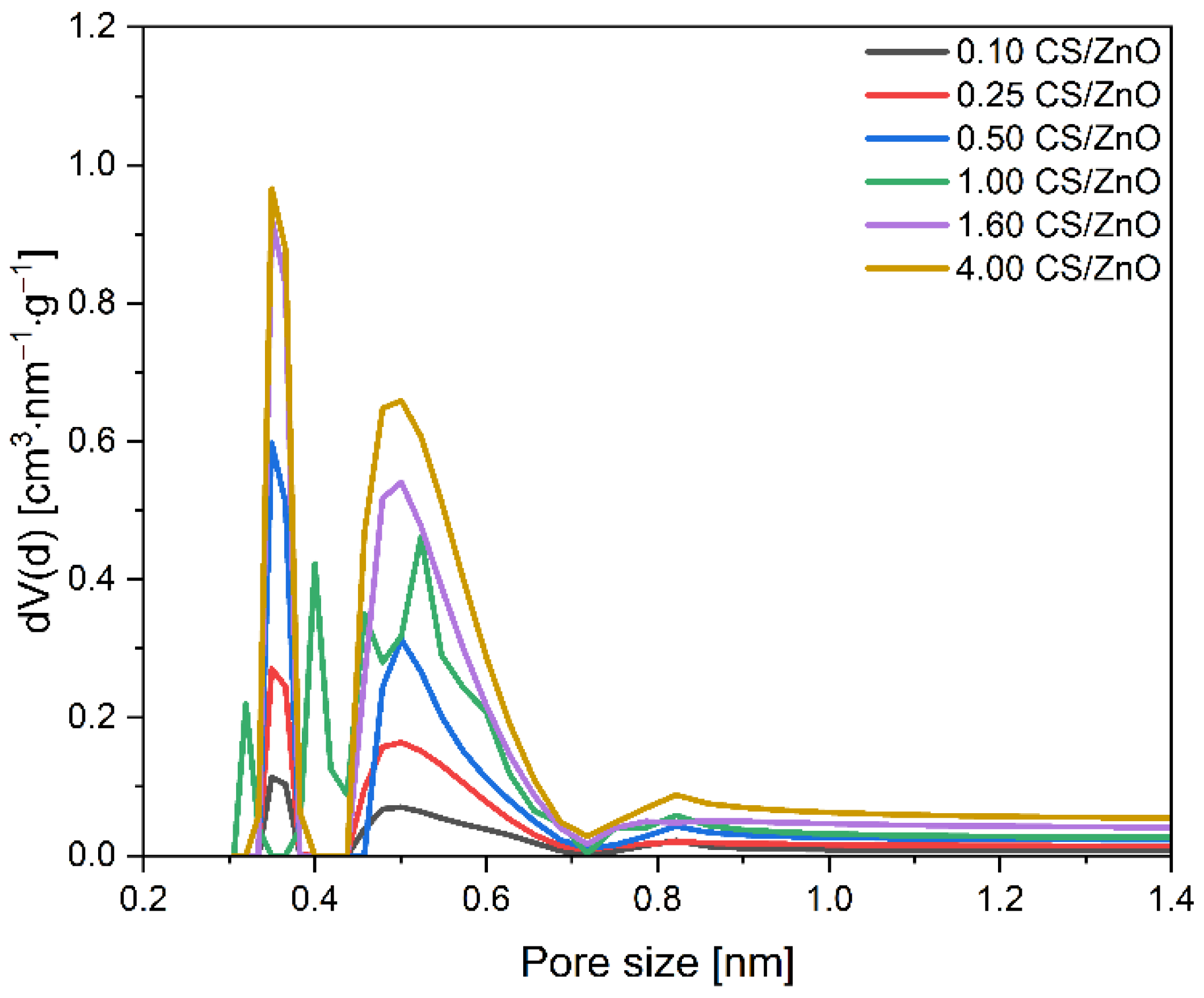 Molecules 27 06802 g010 Molecules 27 06802 g010
