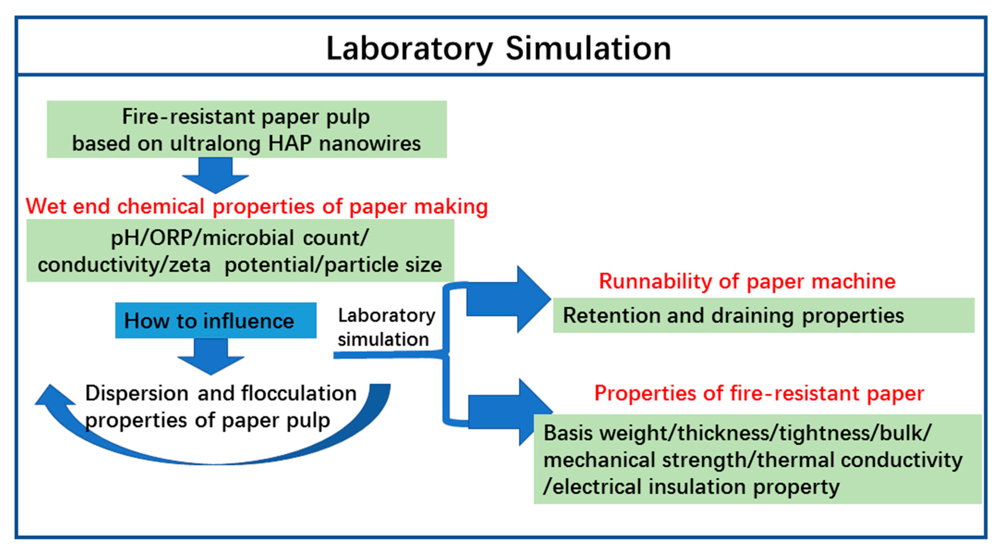 Molecules 27 06808 g002