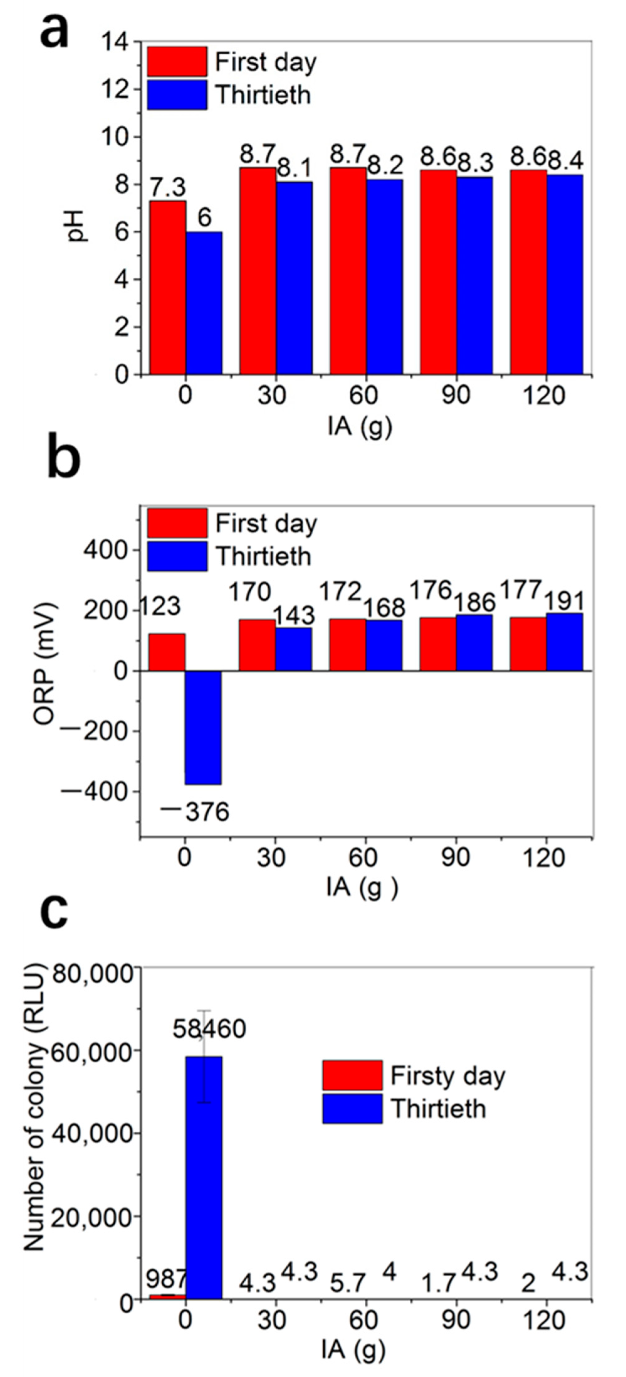 Molecules 27 06808 g003