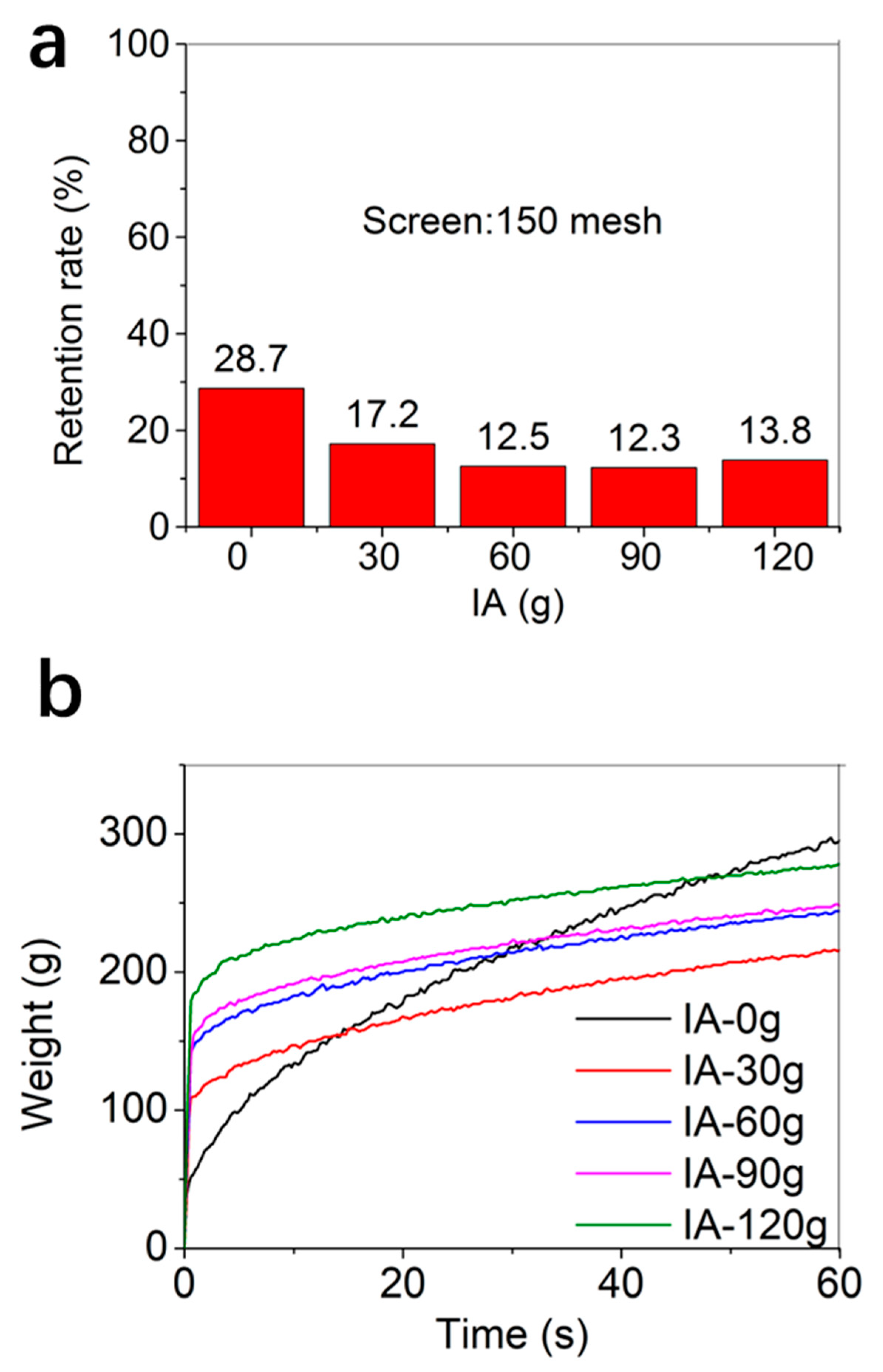 Molecules 27 06808 g005
