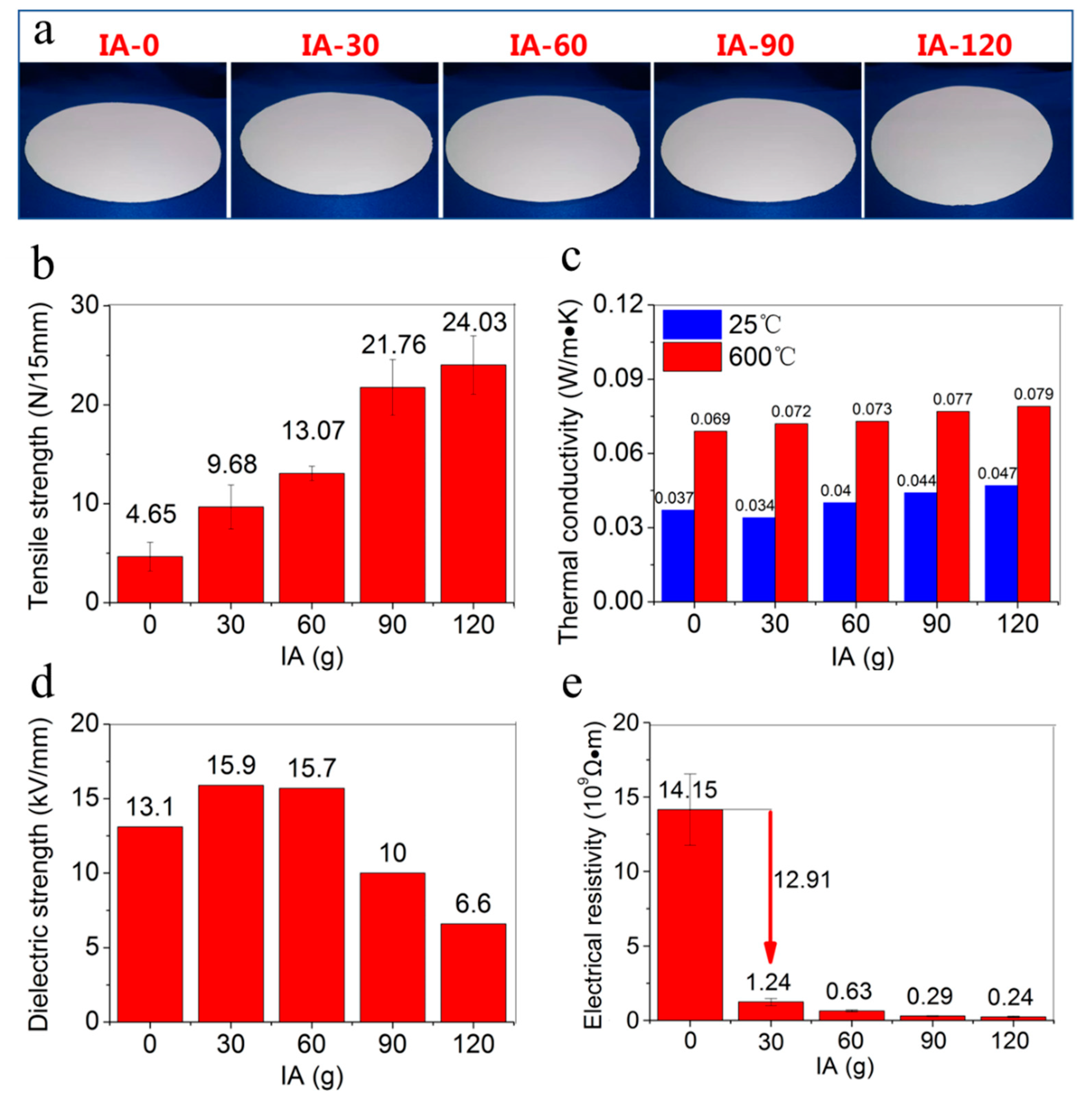 Molecules 27 06808 g006