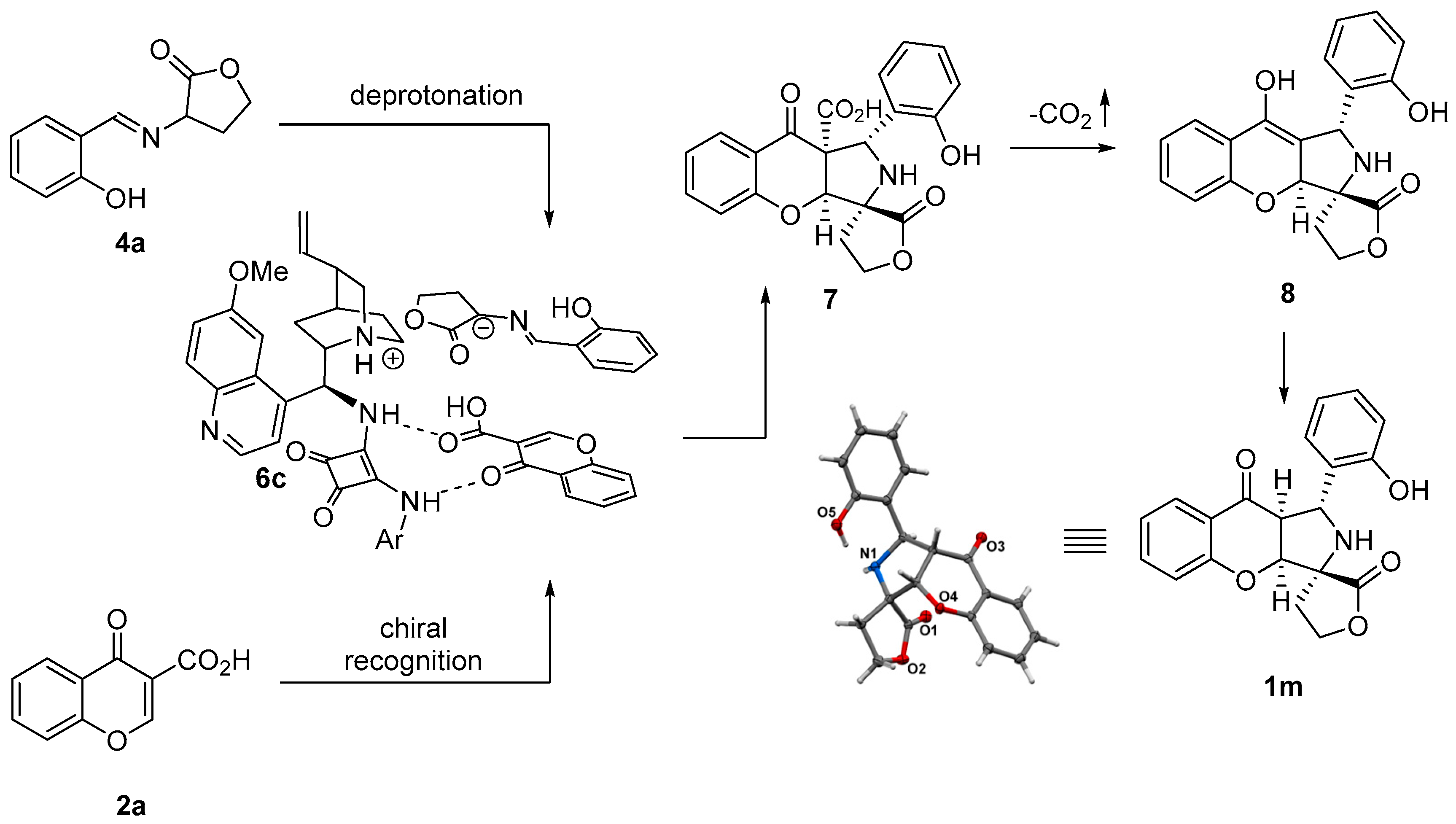 Molecules 27 06809 sch007