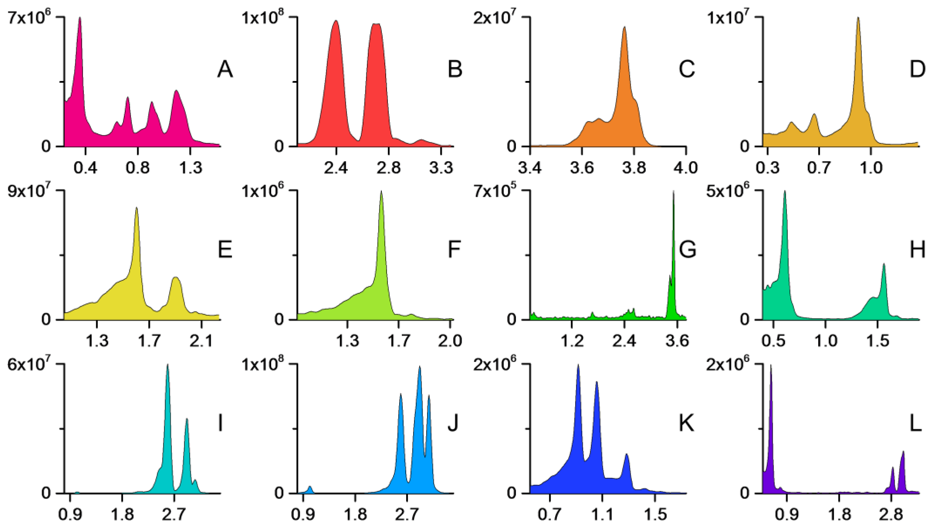 Molecules 27 06810 g007 Molecules 27 06810 g007