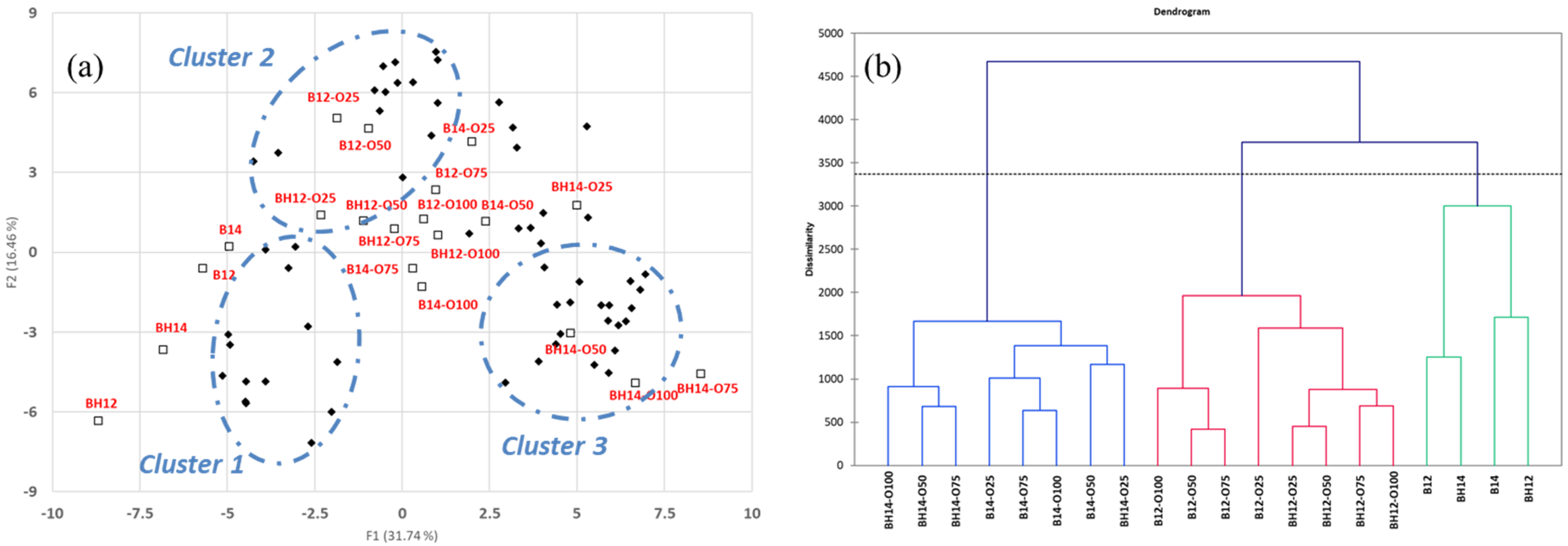 Molecules 27 06811 g001 Molecules 27 06811 g001