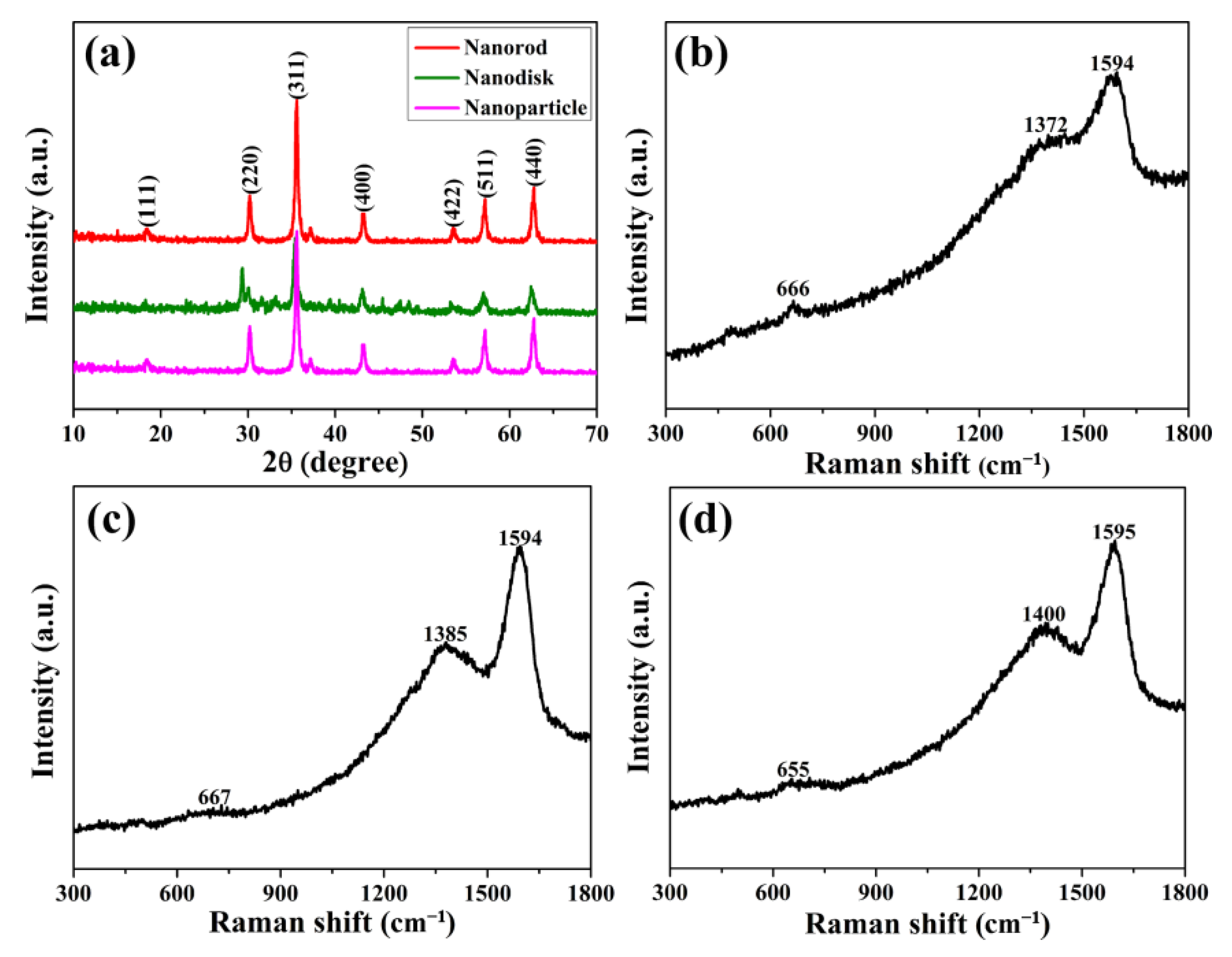 Molecules 27 06812 g003 Molecules 27 06812 g003