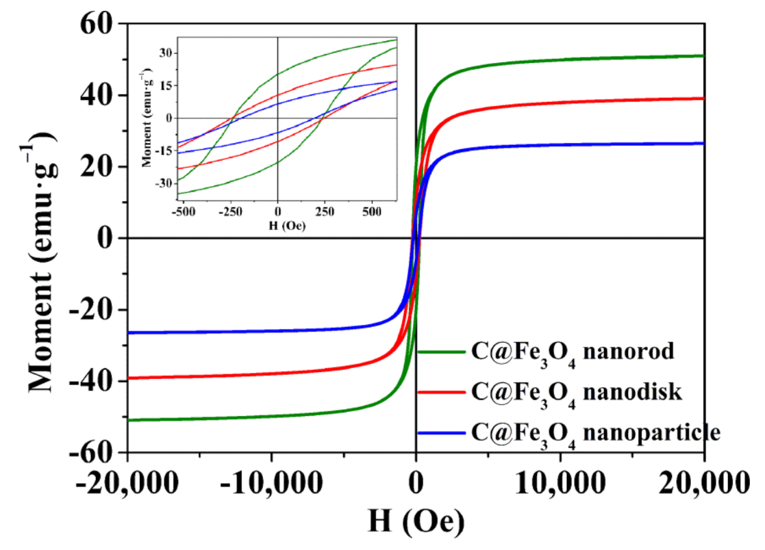 Molecules 27 06812 g007 Molecules 27 06812 g007