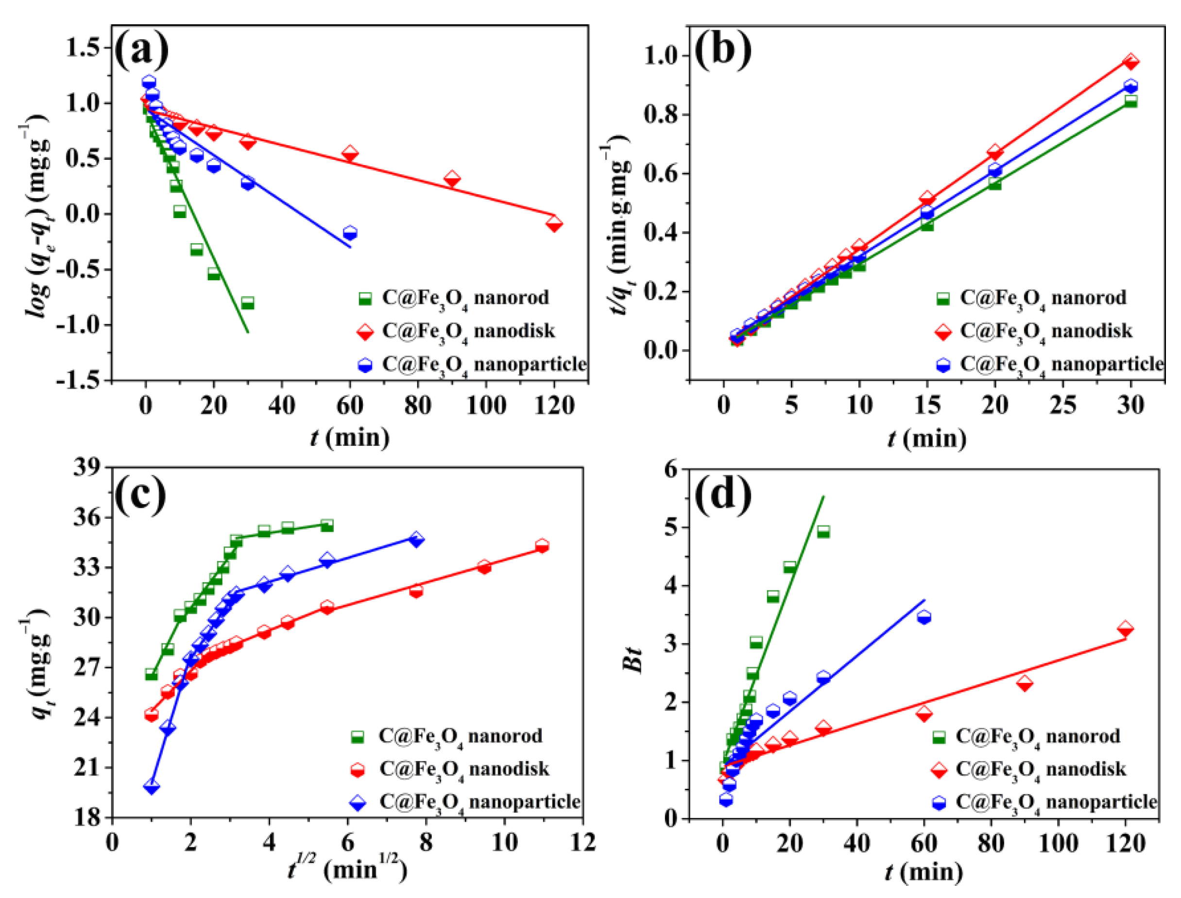 Molecules 27 06812 g009 Molecules 27 06812 g009