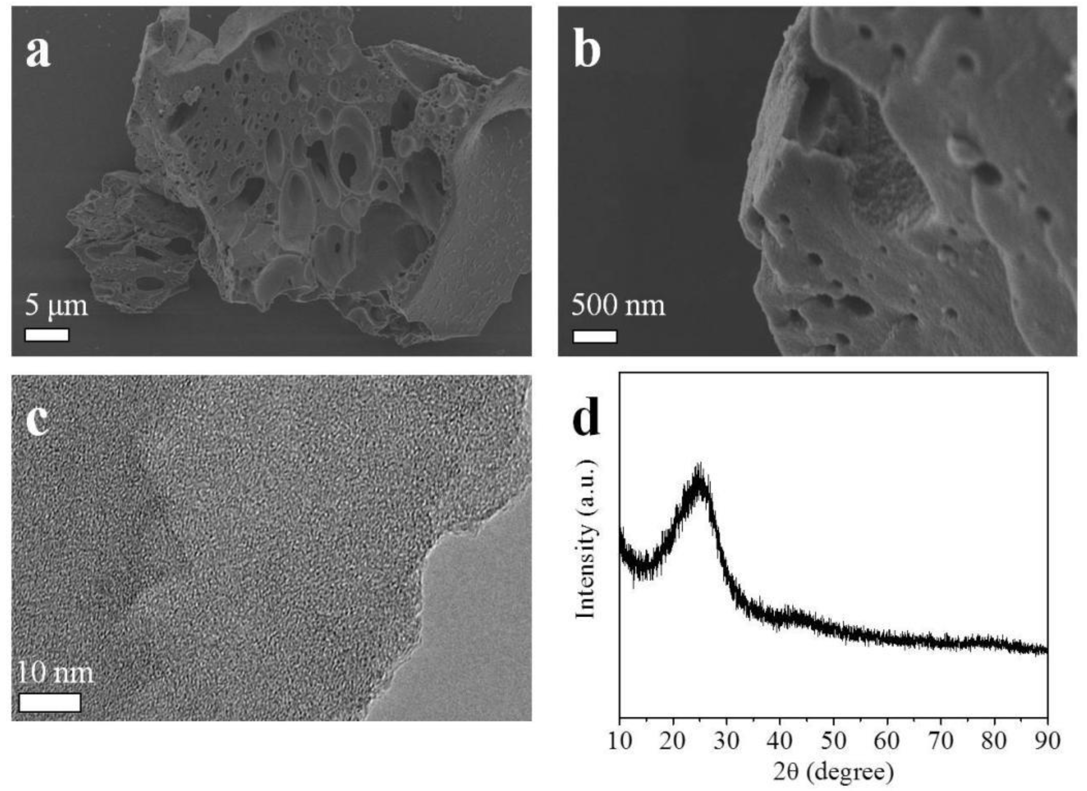 Molecules 27 06816 g001 Molecules 27 06816 g001