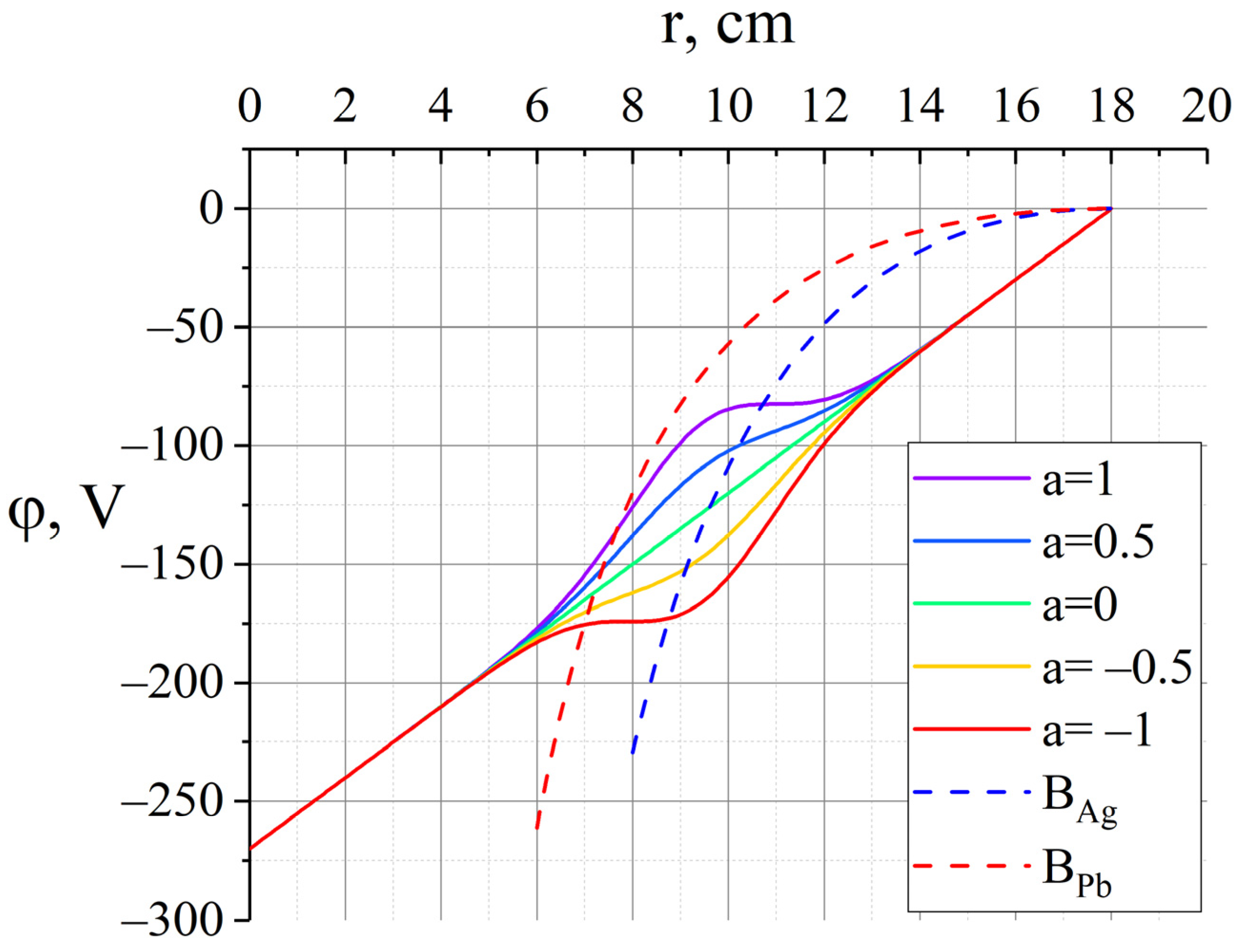 Molecules 27 06824 g007